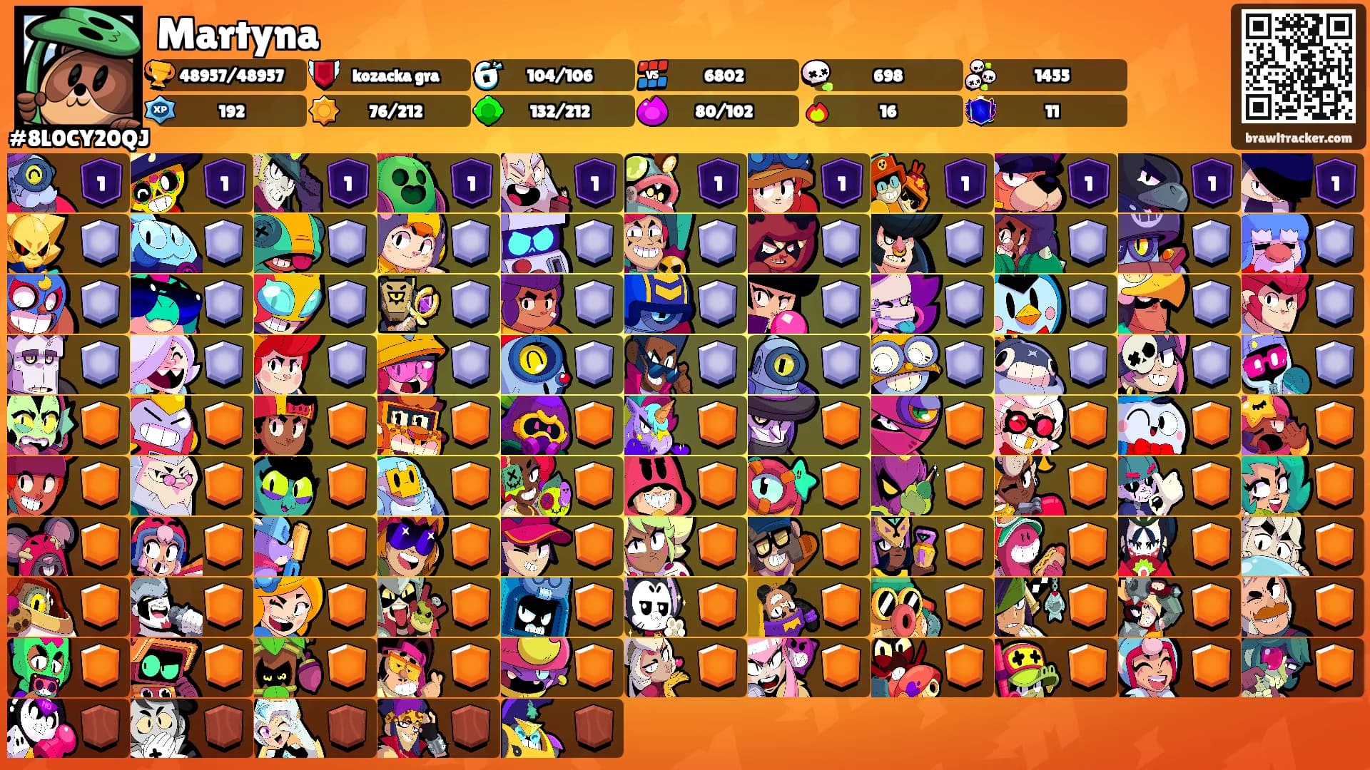 Martyna's Ranks