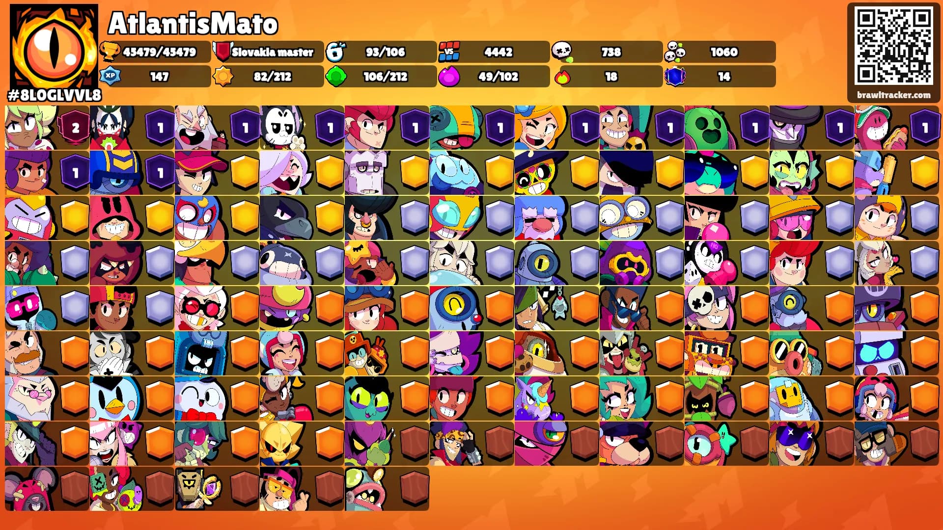 AtlantisMato's Ranks