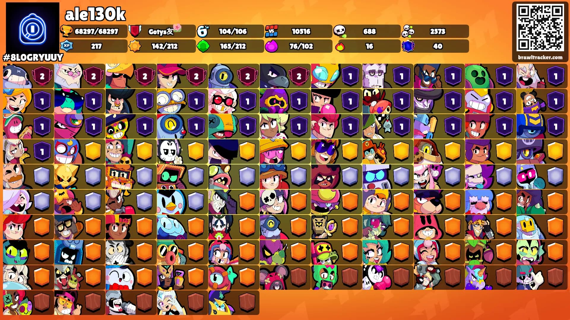ale130k's Ranks