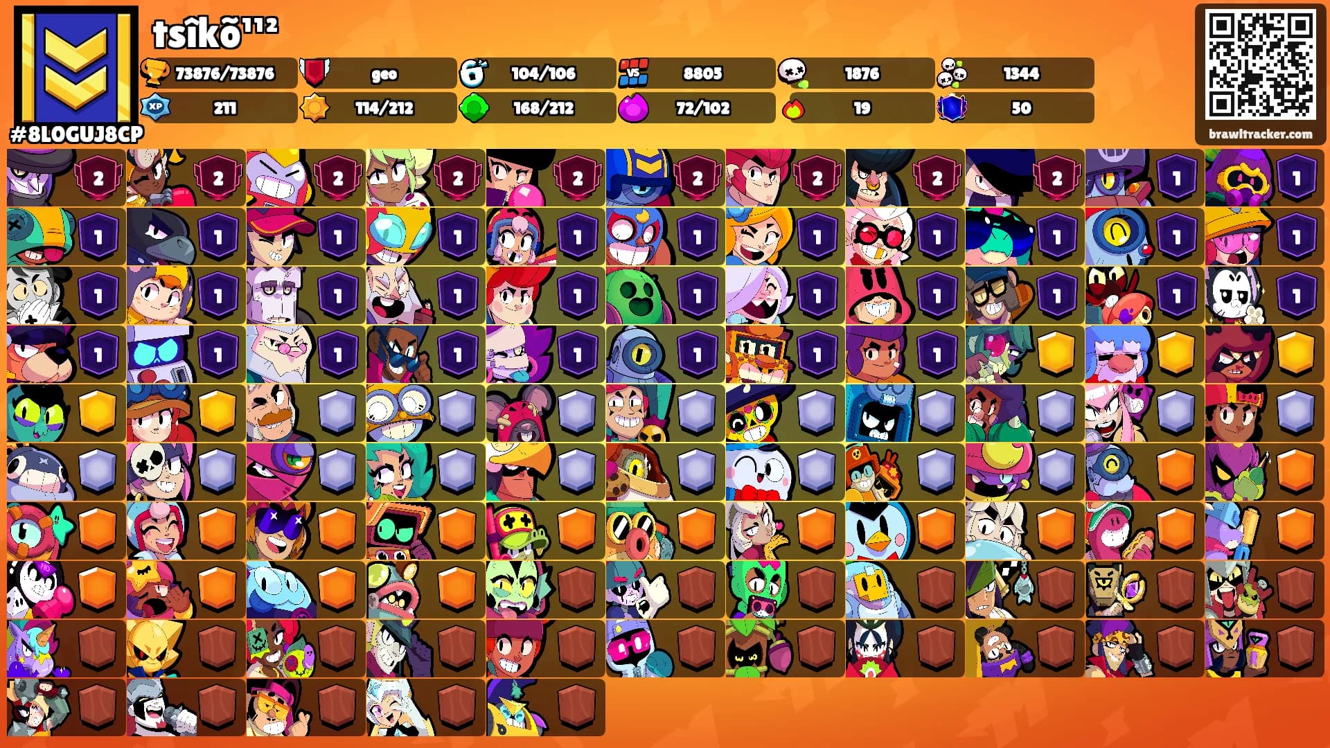 tsîkõ¹¹²'s Ranks
