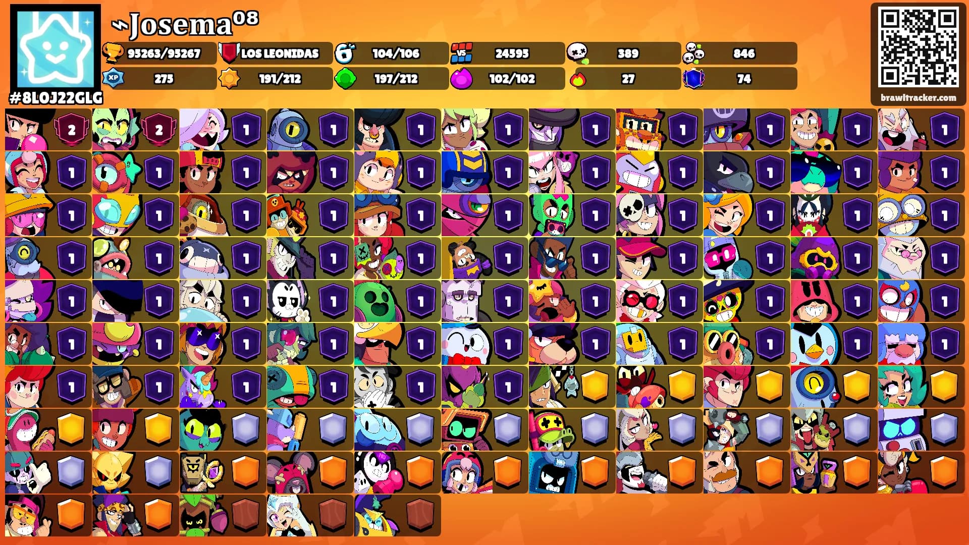 ⌁𝐉𝐨𝐬𝐞𝐦𝐚⁰⁸'s Ranks