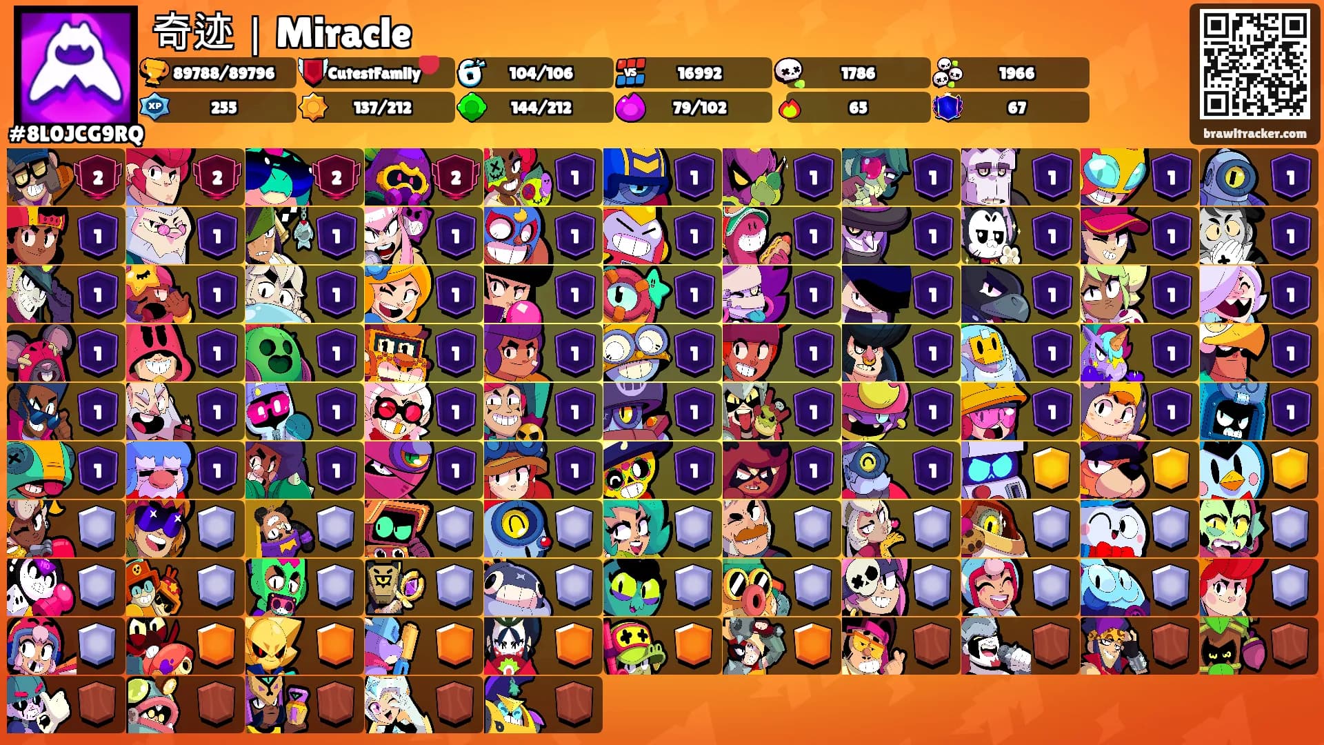 奇迹｜Miracle's Ranks