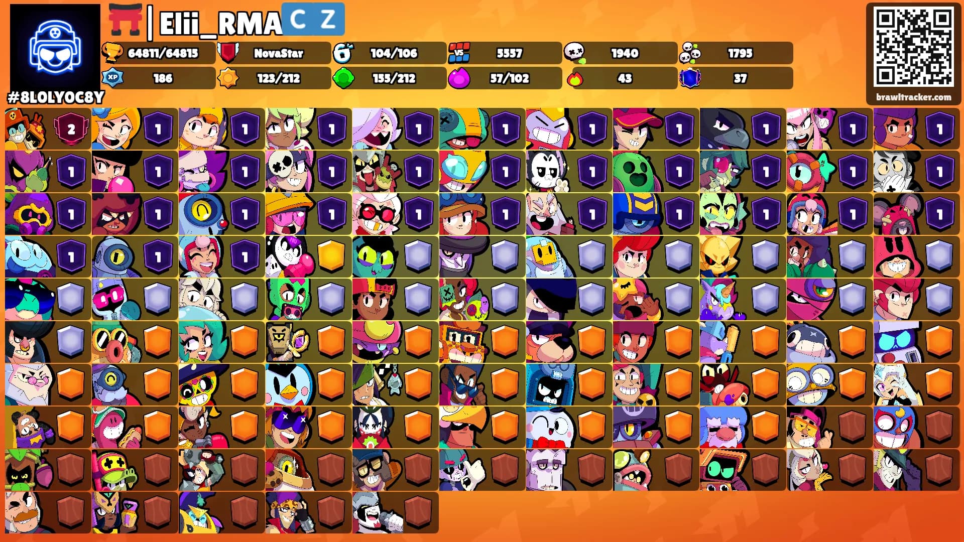 ⛩️|Elii_RMA🇨🇿's Ranks