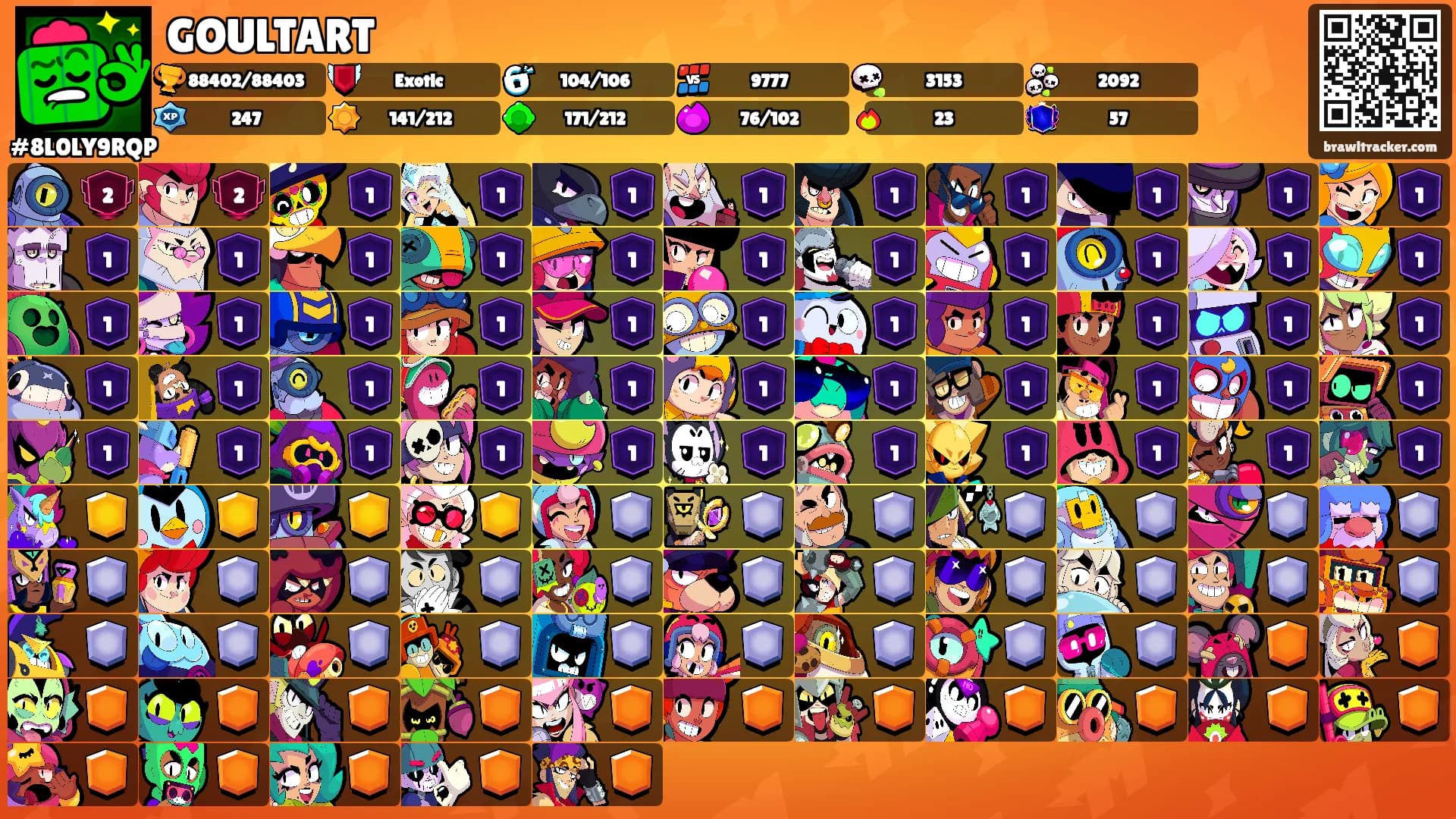 GOULTART's Ranks