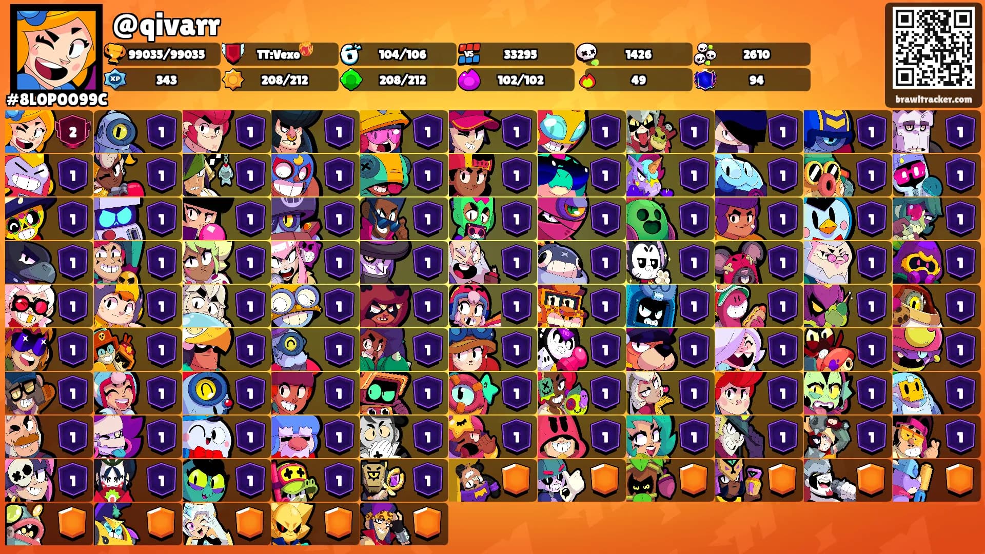 @qivarr's Ranks