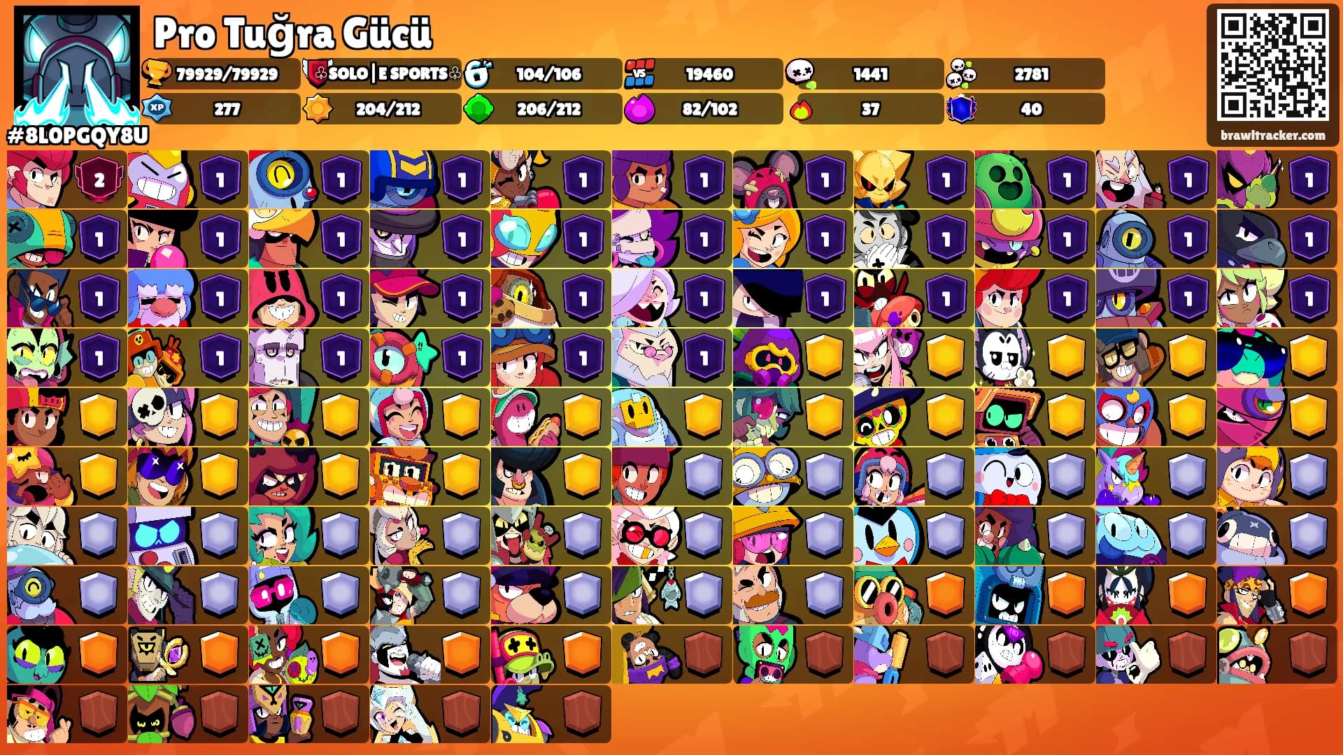 Pro Tuğra Gücü's Ranks