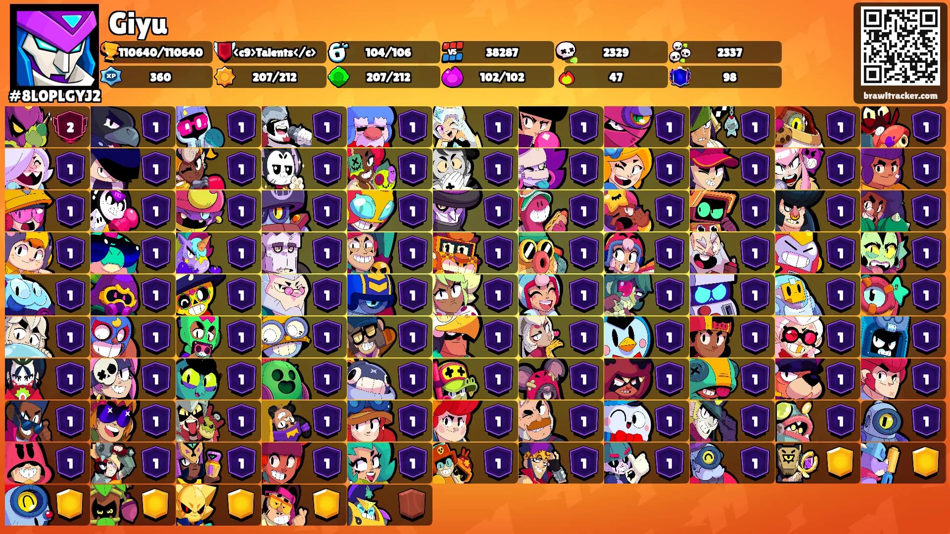 Giyu's Ranks