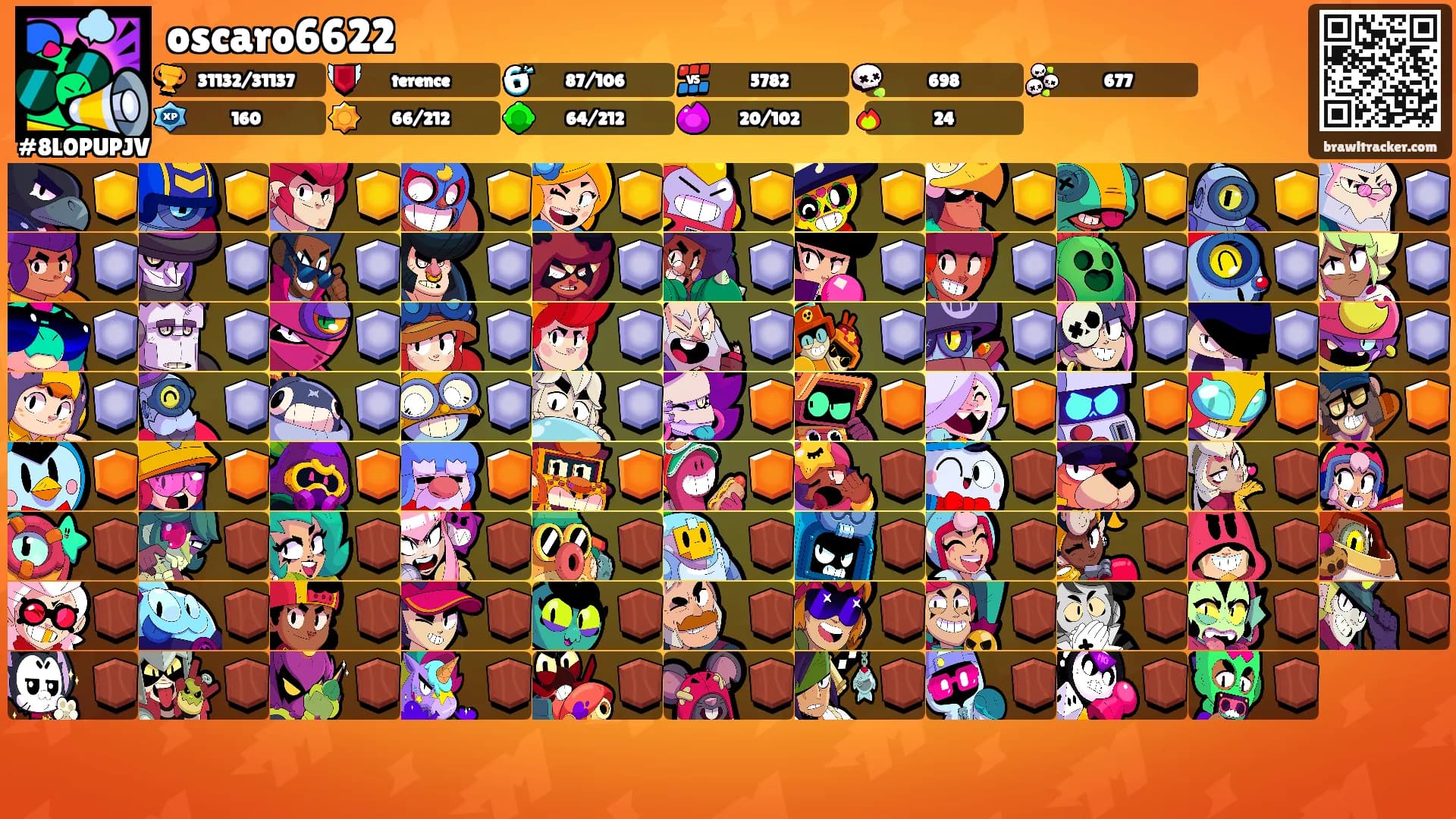 oscaro6622's Ranks