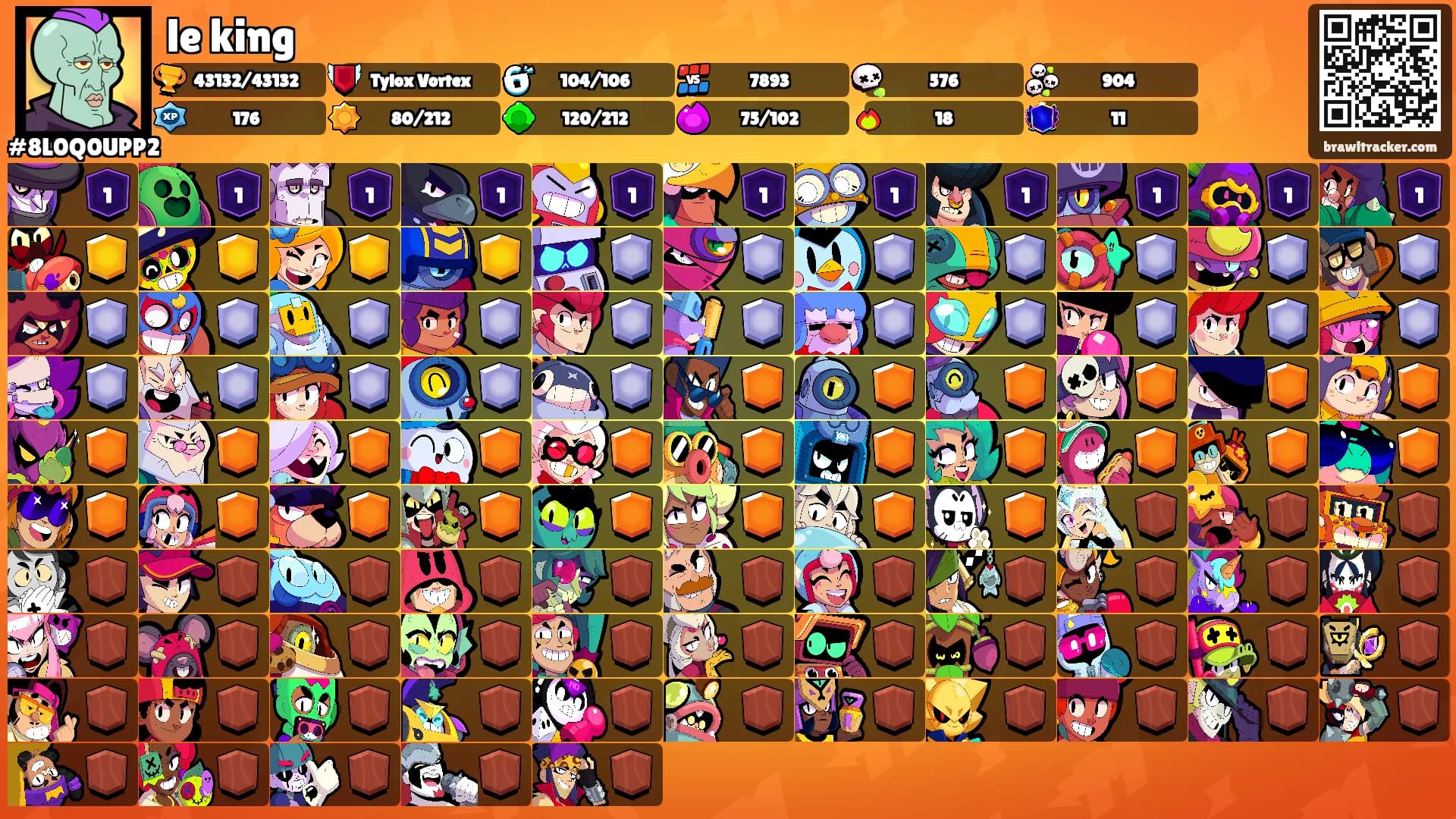 le king's Ranks
