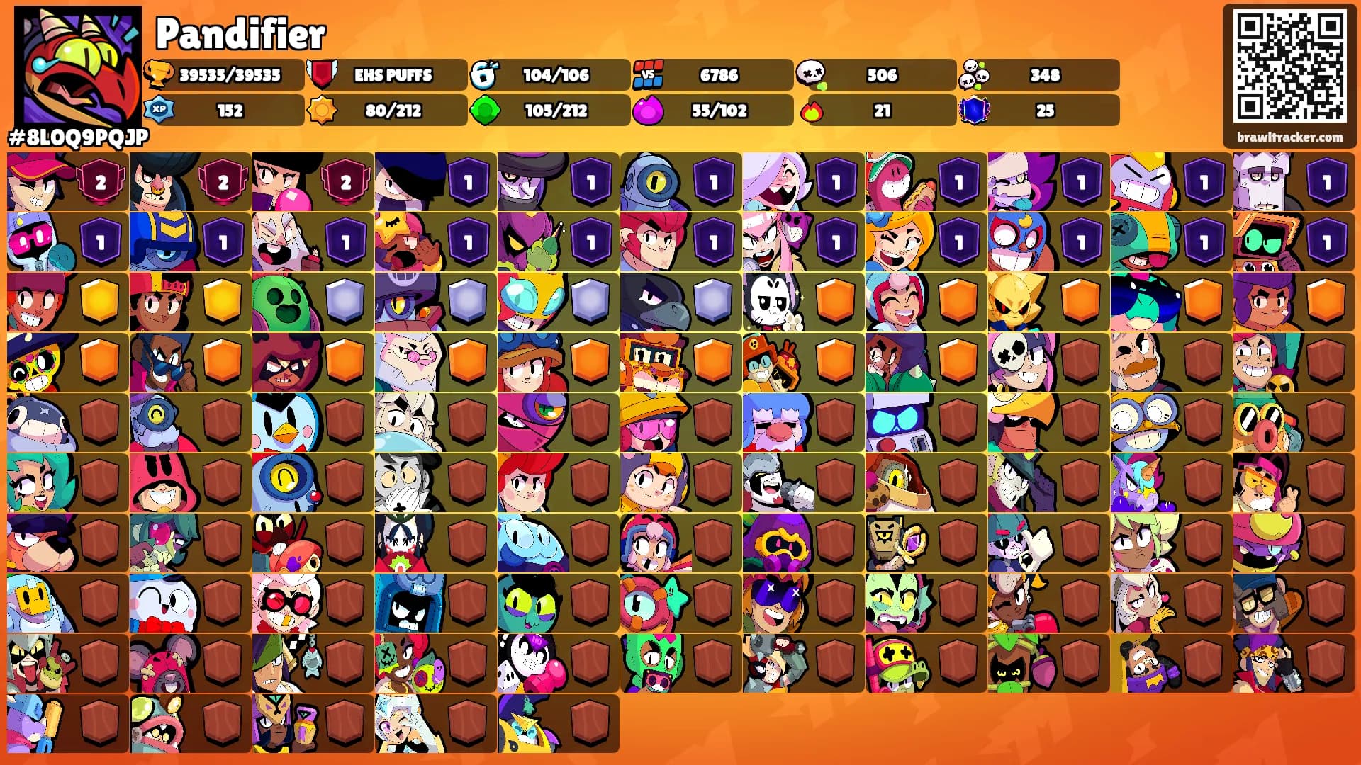 Pandifier's Ranks
