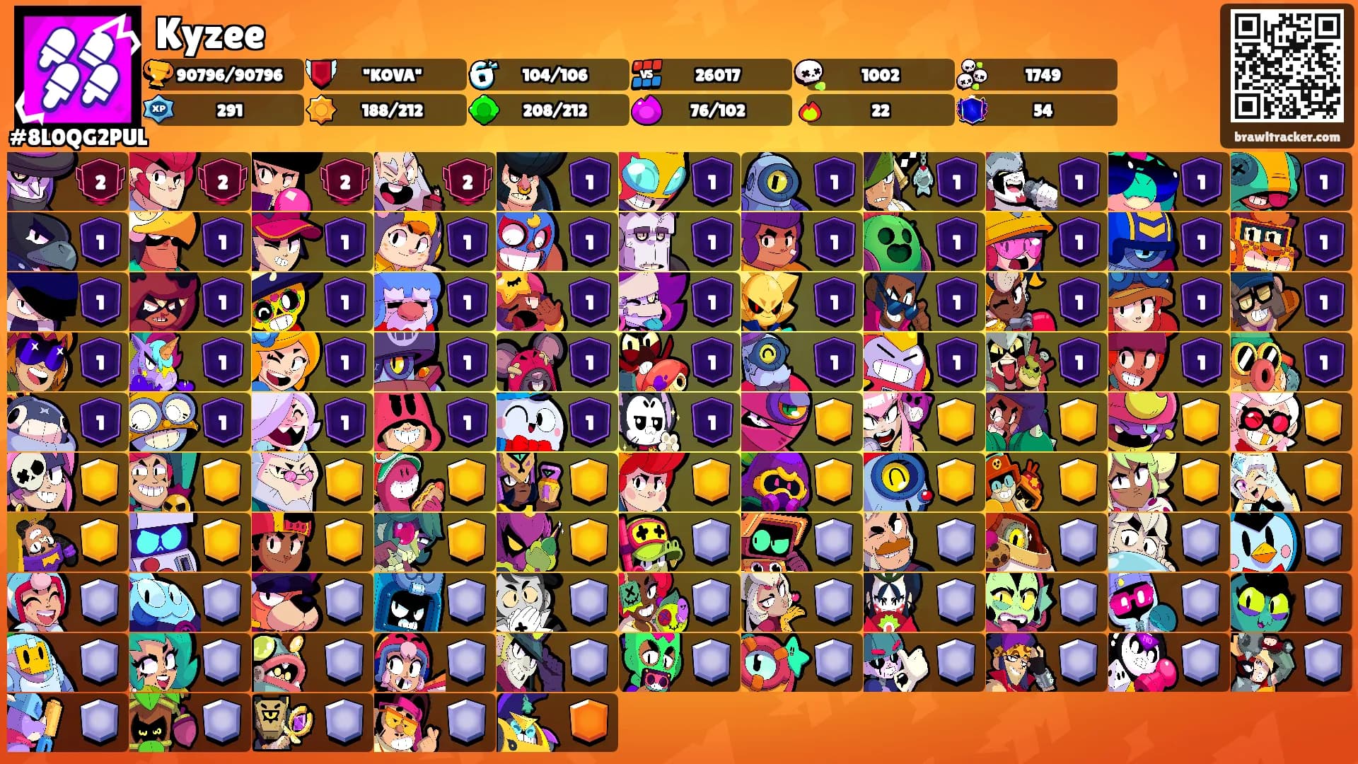 Kyzee's Ranks
