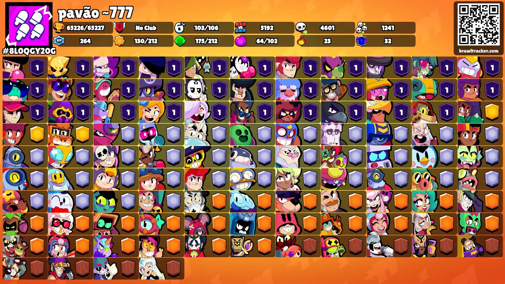 pavão ~777's Ranks