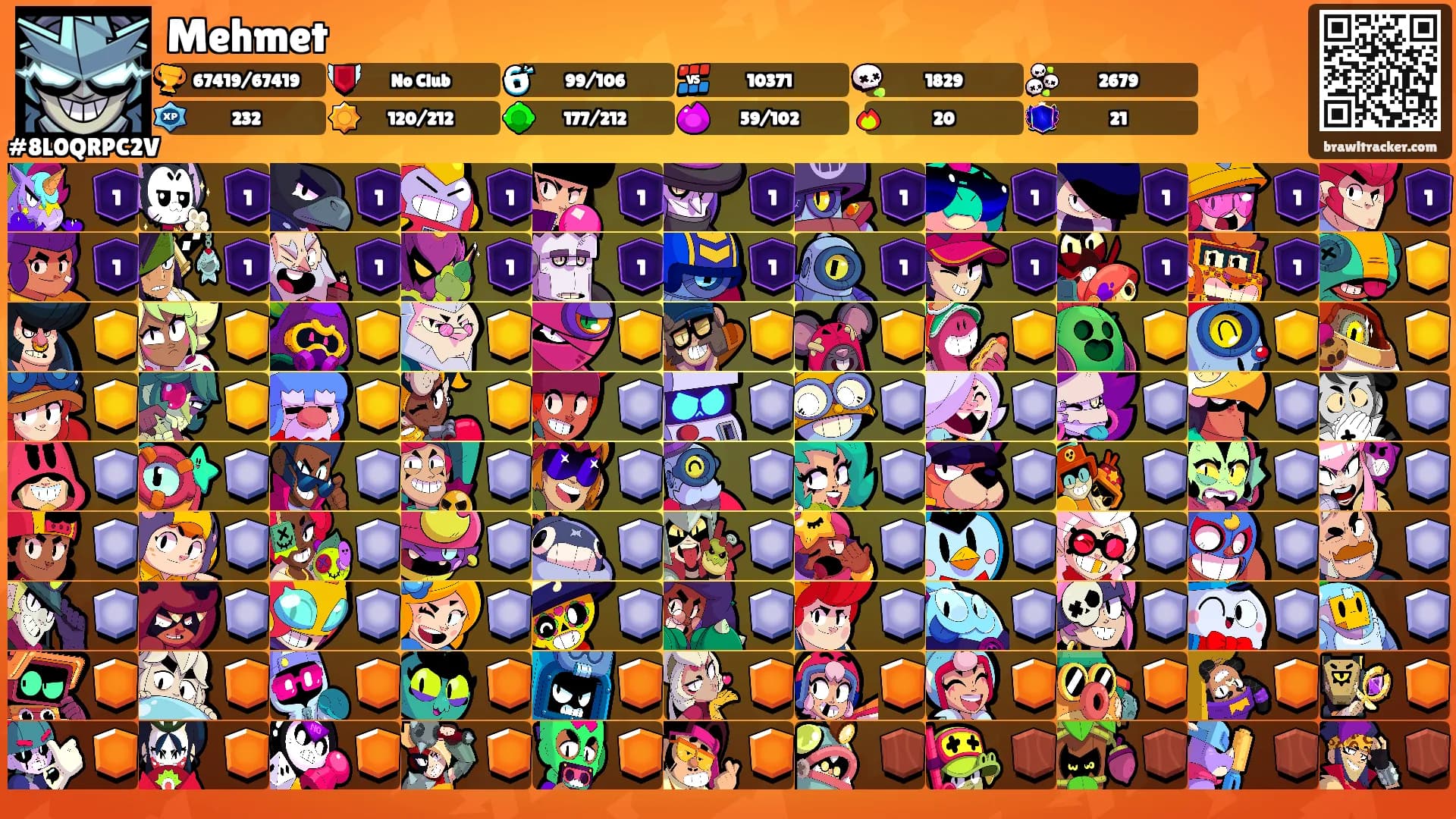 Mehmet's Ranks