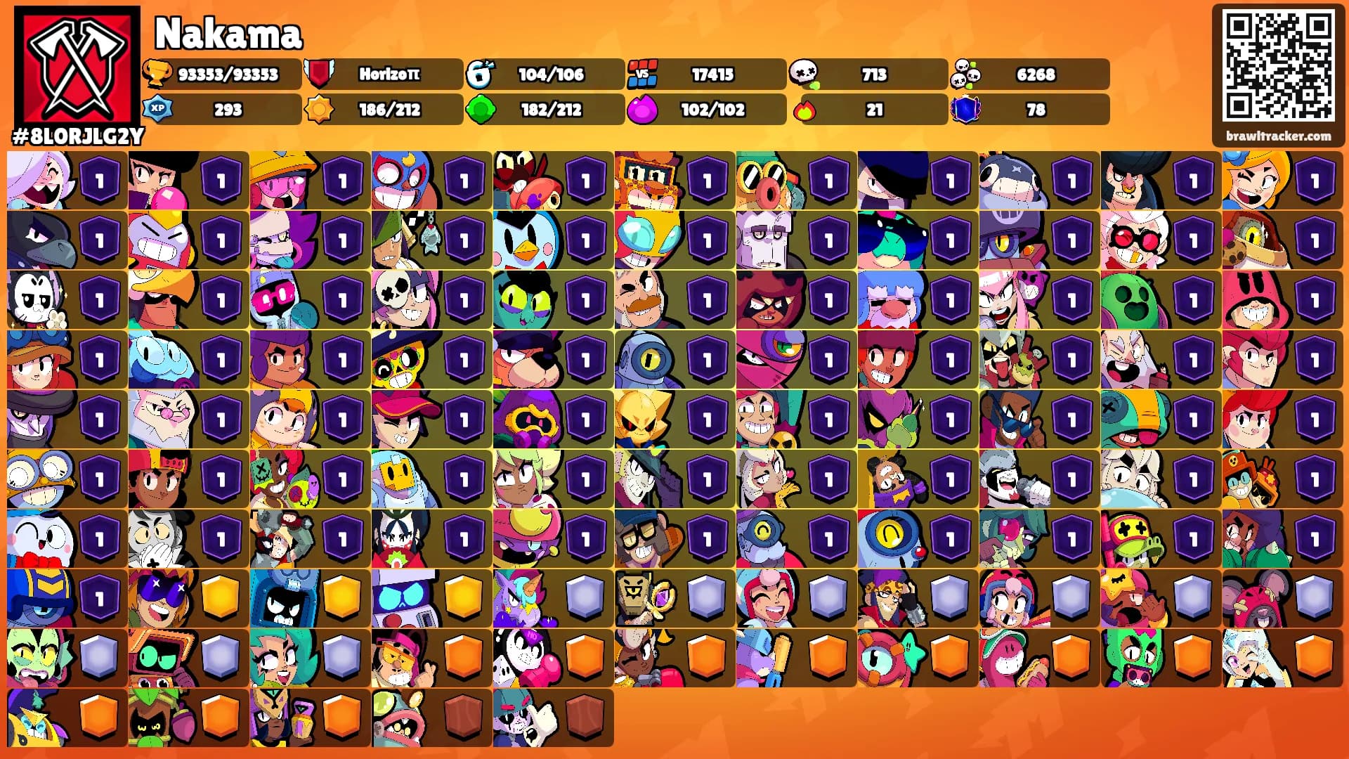 Nakama's Ranks