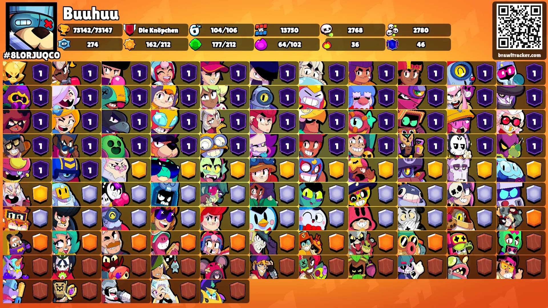 Buuhuu's Ranks