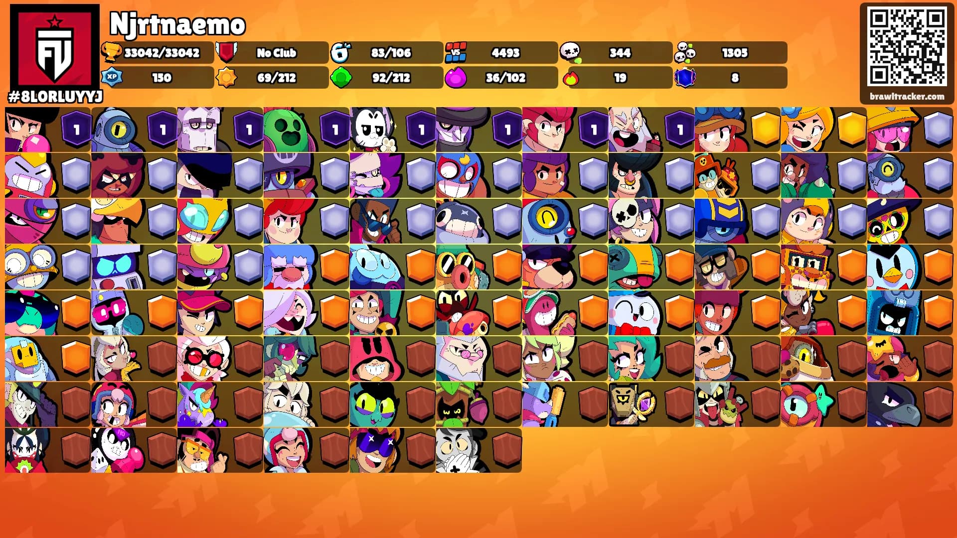 Njrtnaemo's Ranks