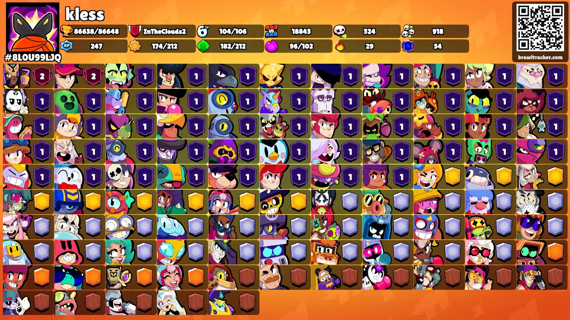 kless's Ranks