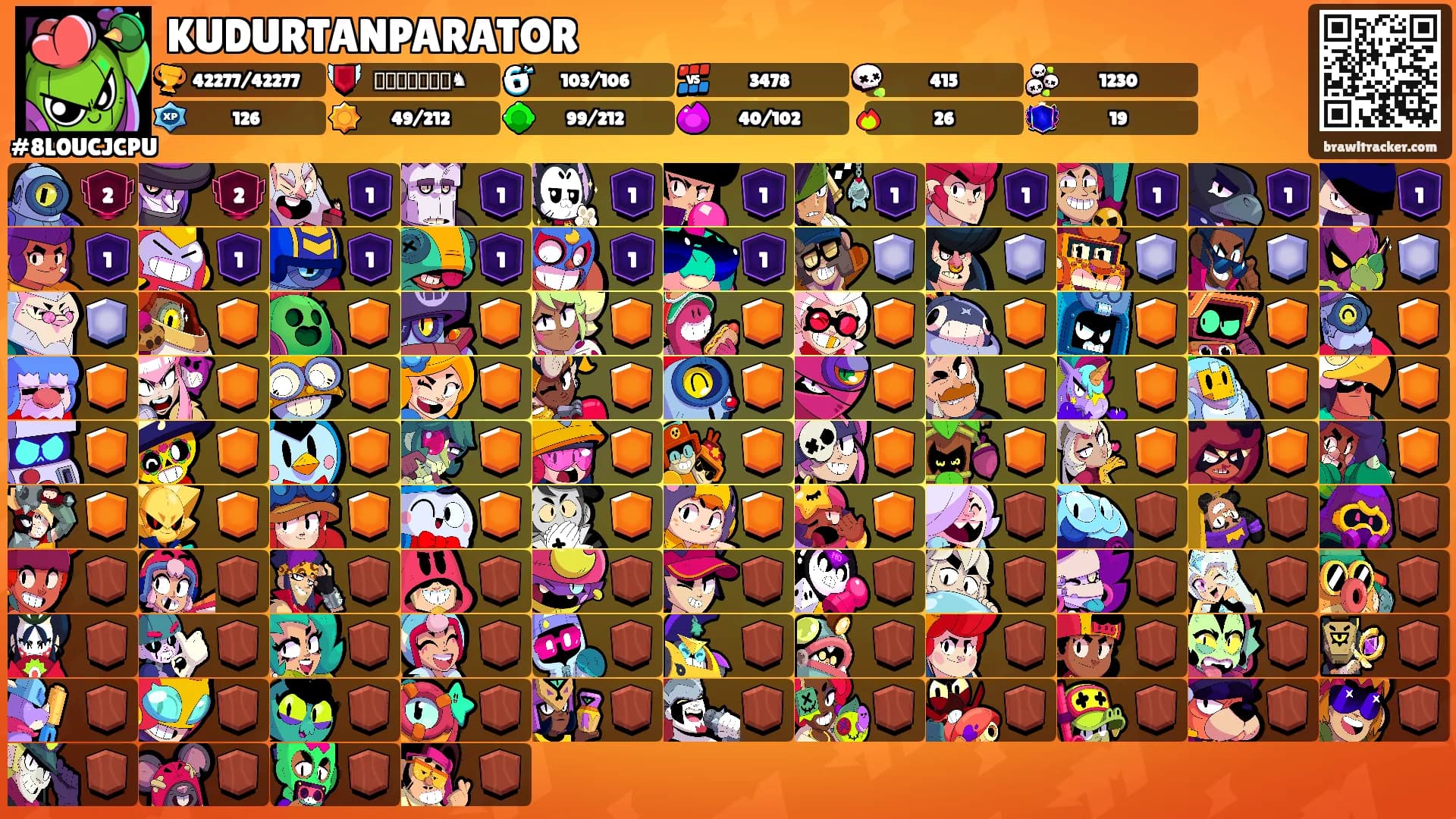 KUDURTANPARATOR's Ranks