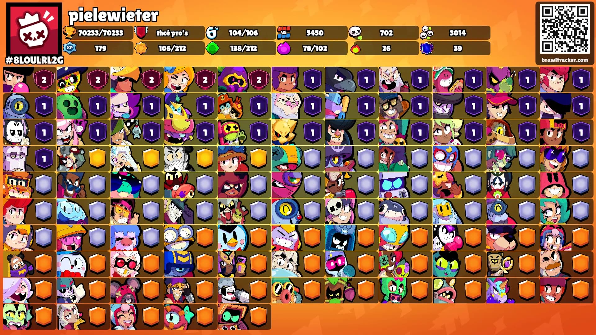 pielewieter's Ranks
