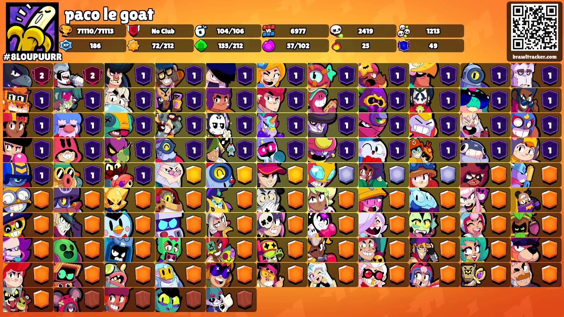 paco le goat's Ranks