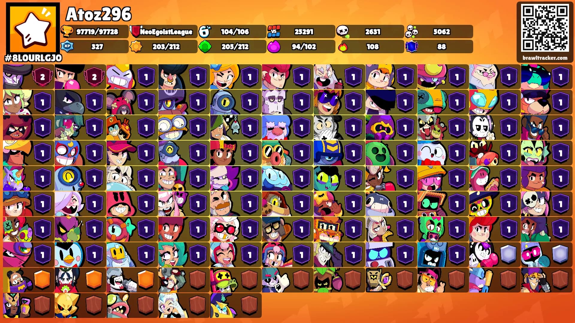 Atoz296's Ranks