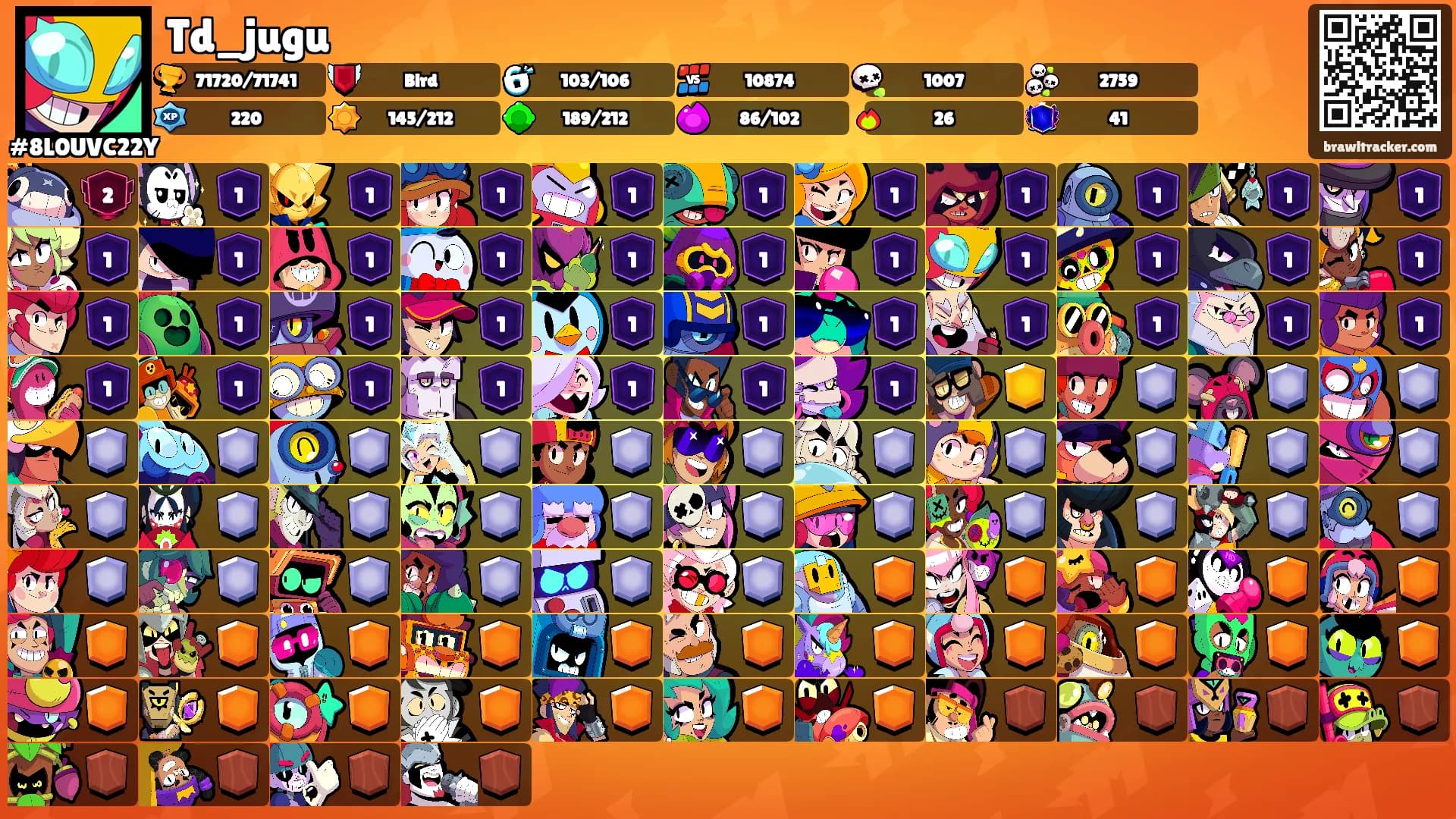 Td_jugu's Ranks