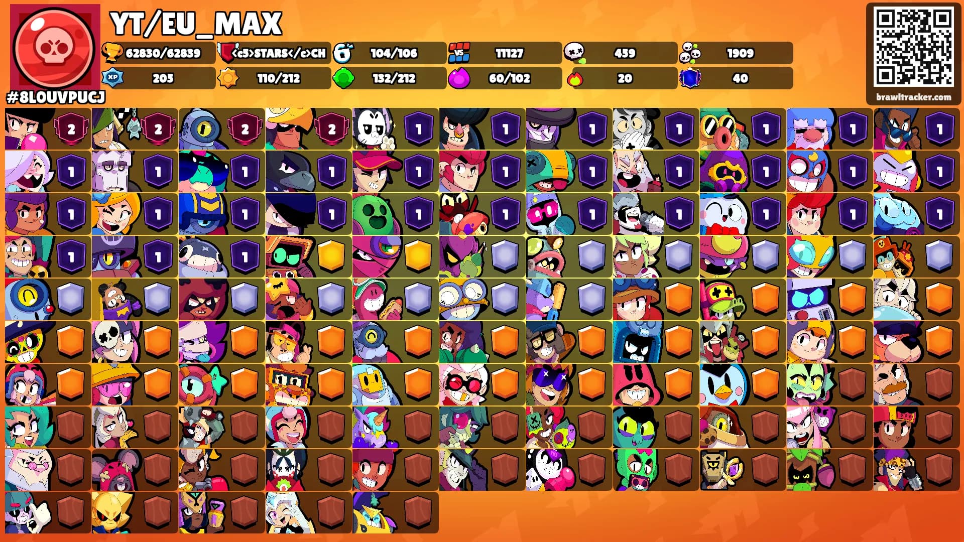 YT/EU_MAX's Ranks