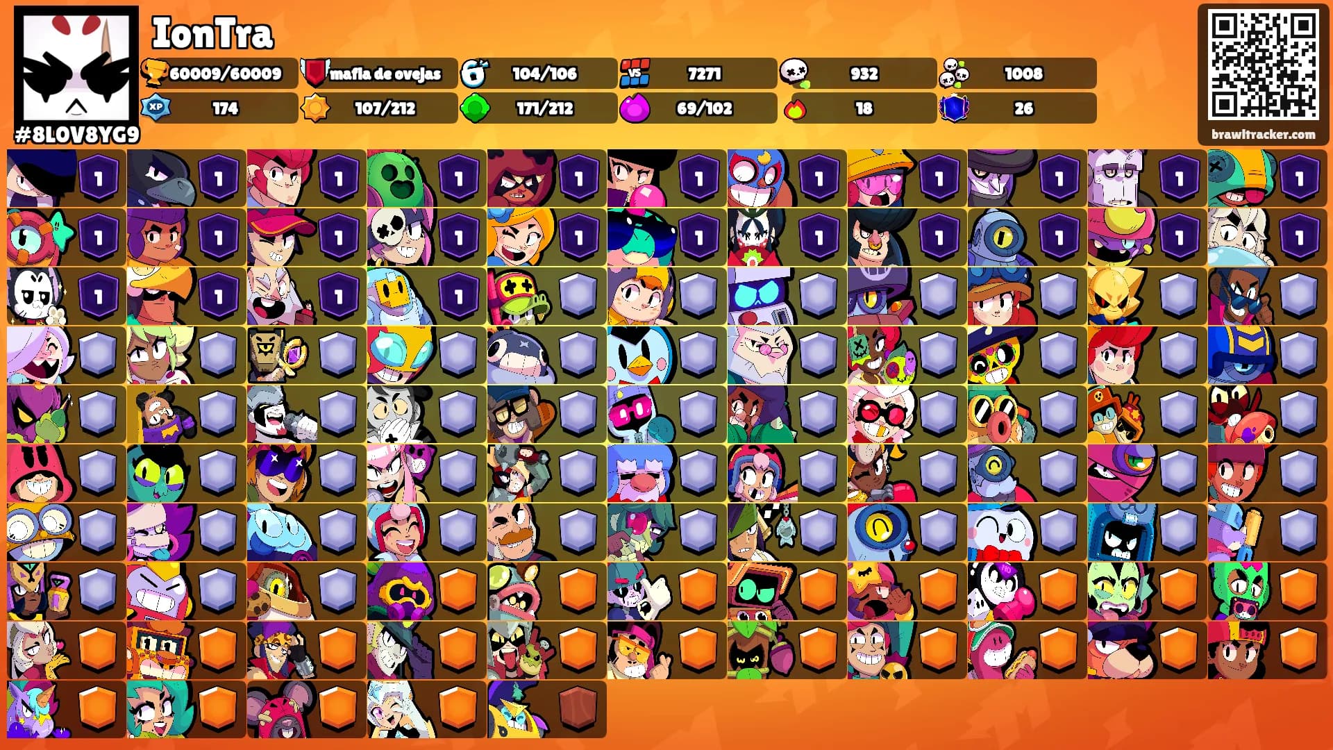 IonTra's Ranks