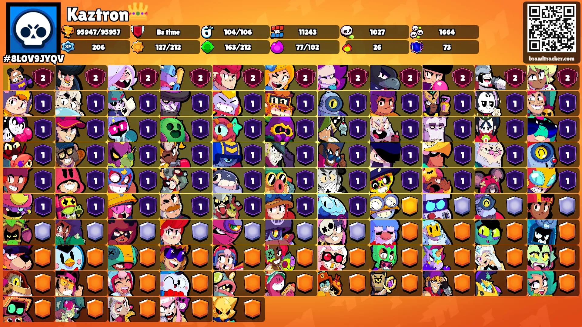 Kaztron👑's Ranks