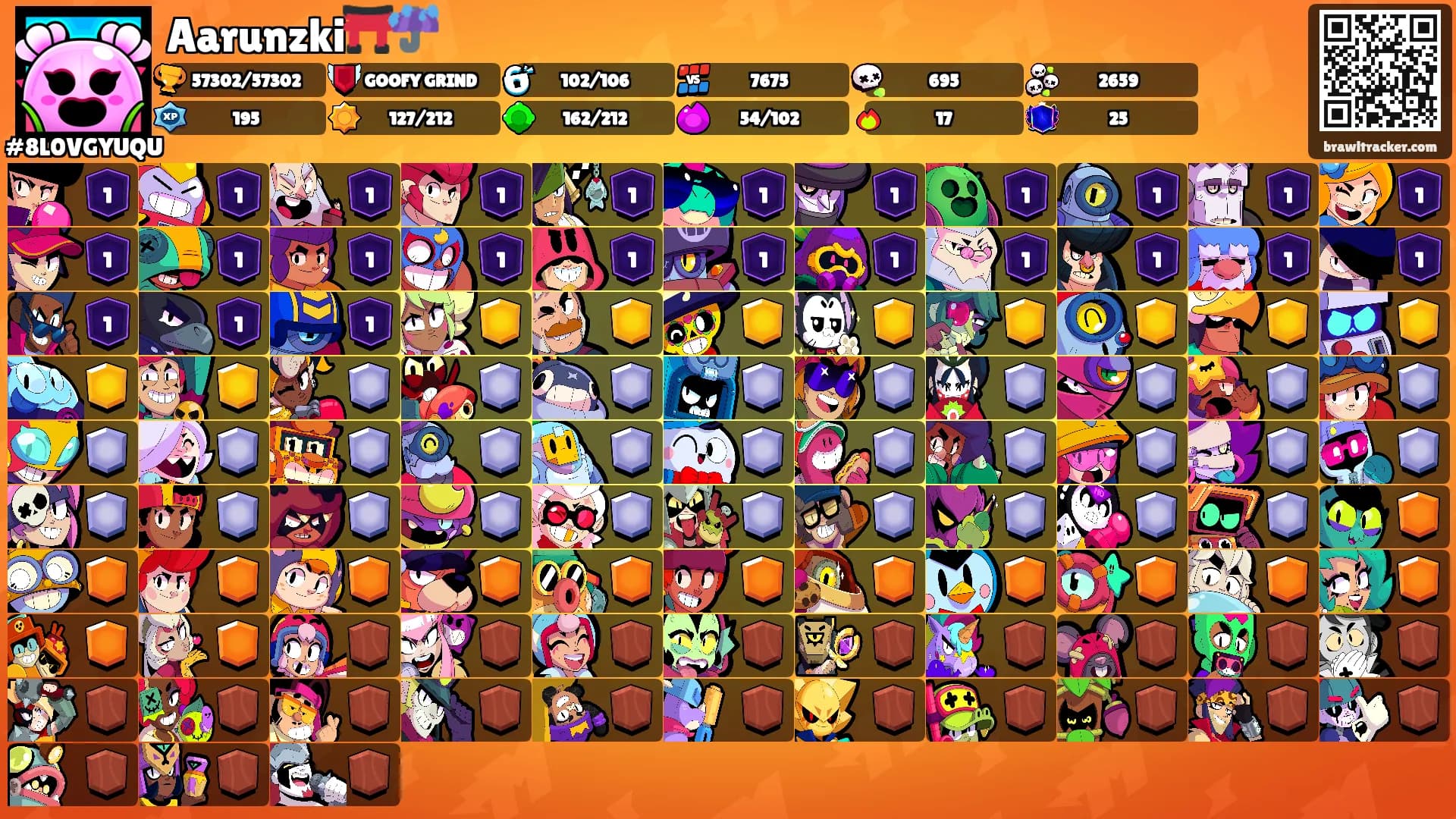 Aarunzki⛩️☔'s Ranks