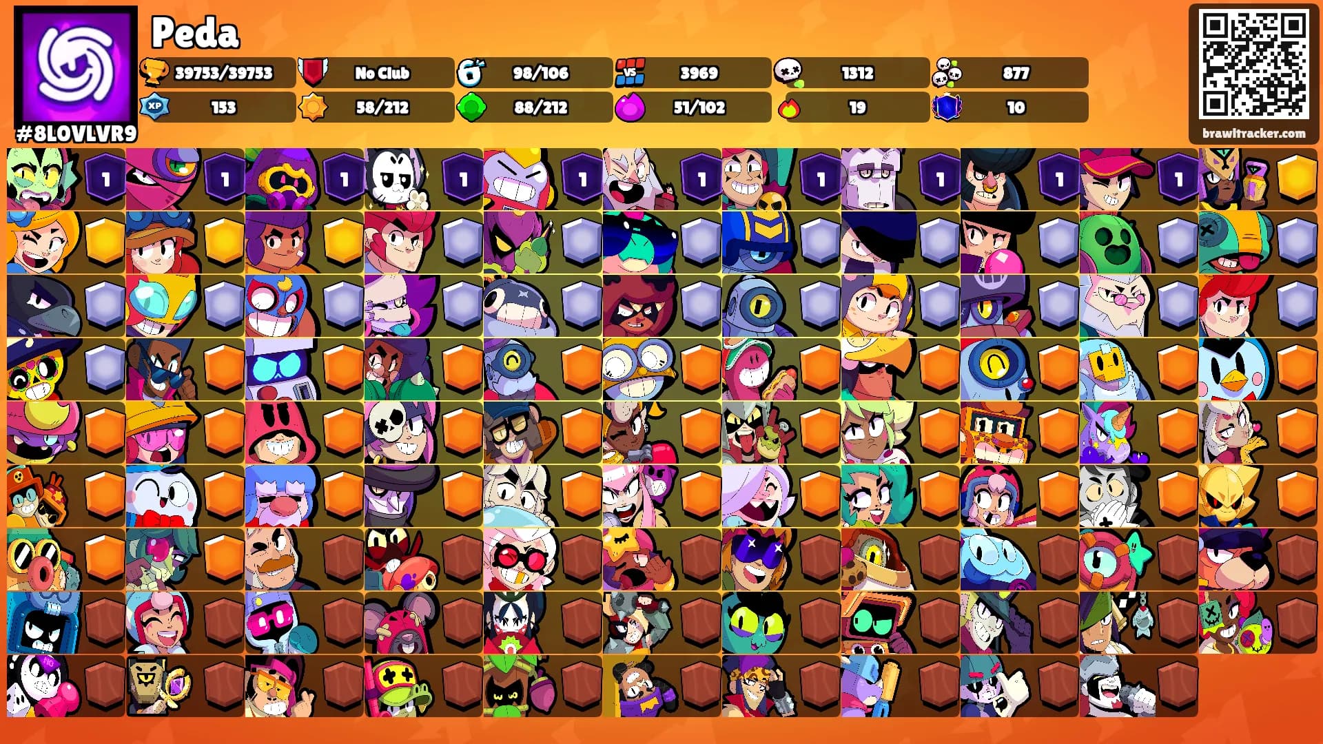 Peda's Ranks