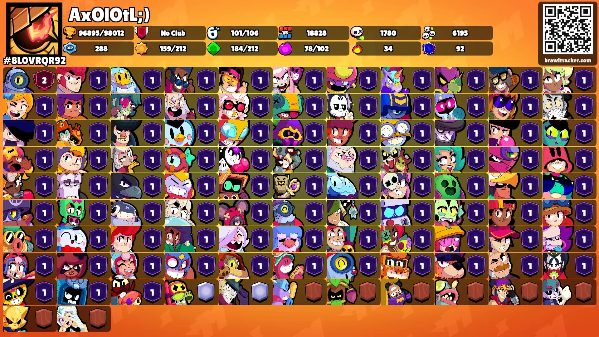 AxOlOtL;)'s Ranks