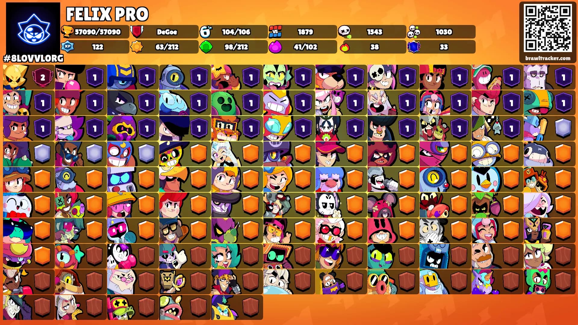 FELIX PRO's Ranks