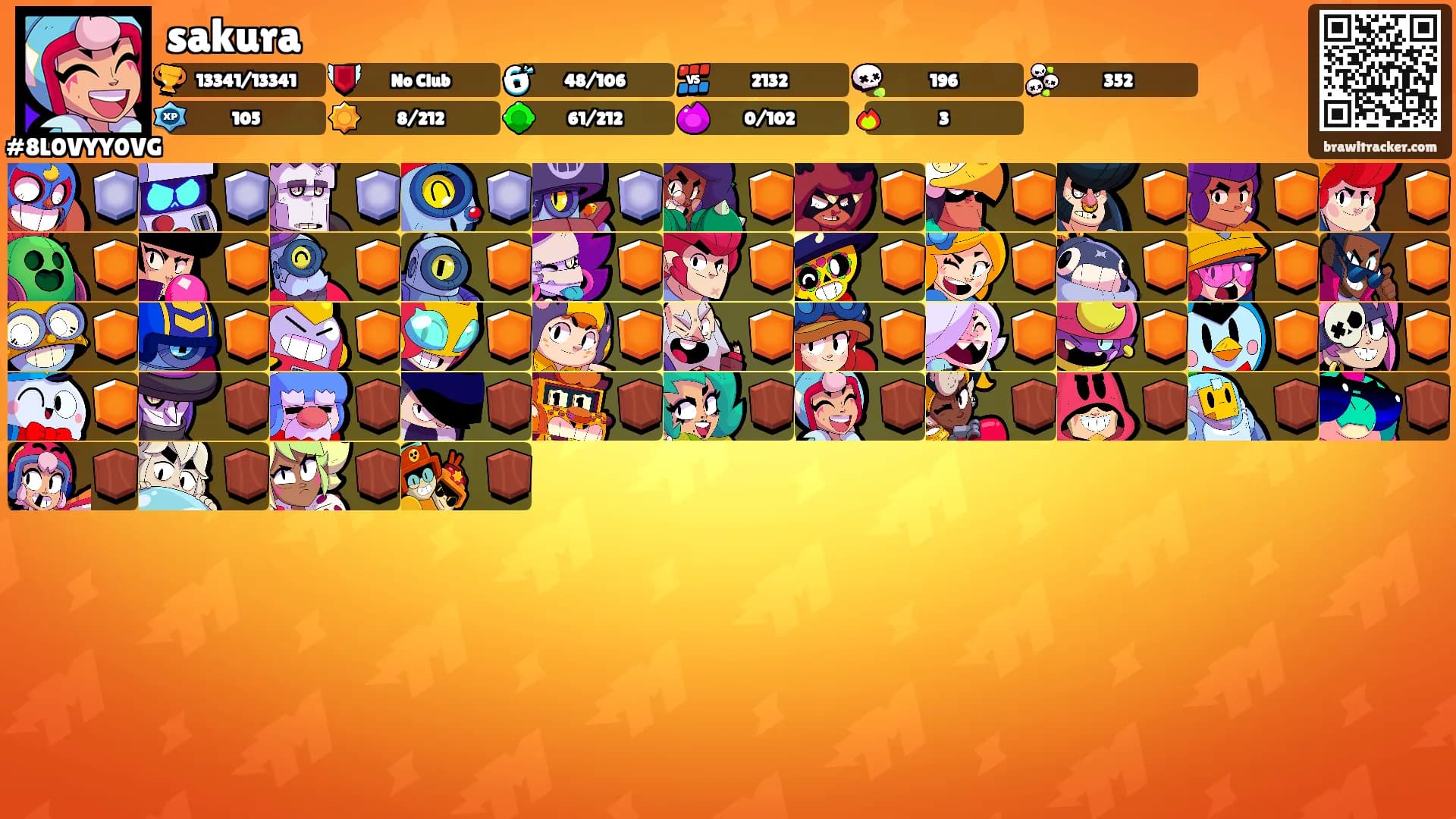 sakura's Ranks