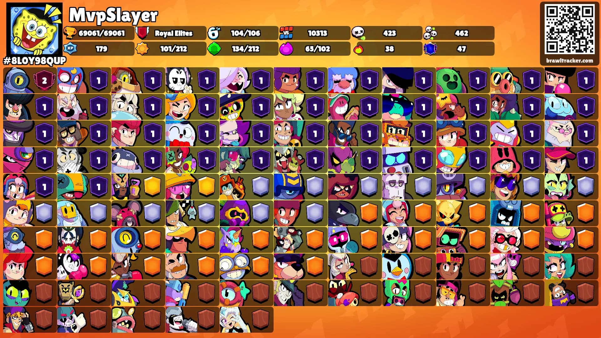 MvpSlayer's Ranks