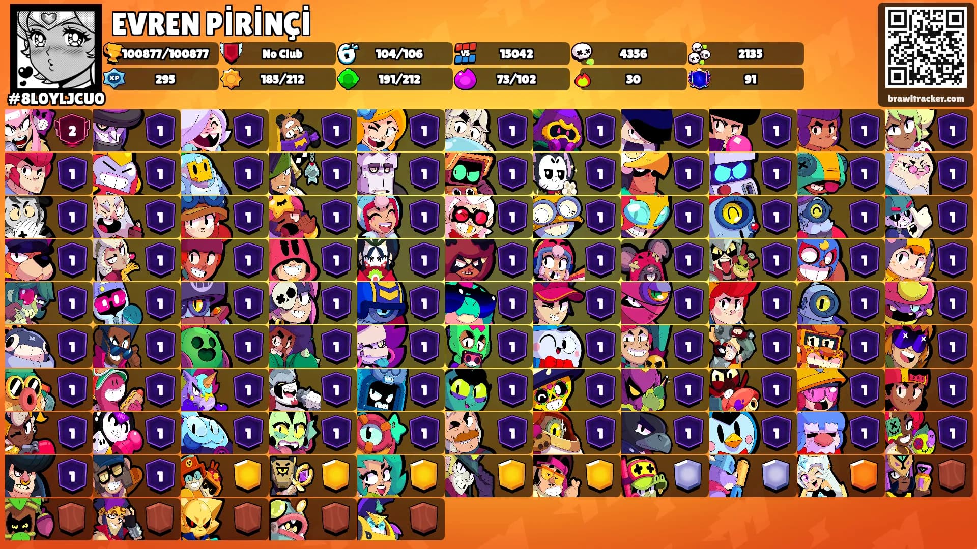 EVREN PİRİNÇİ's Ranks