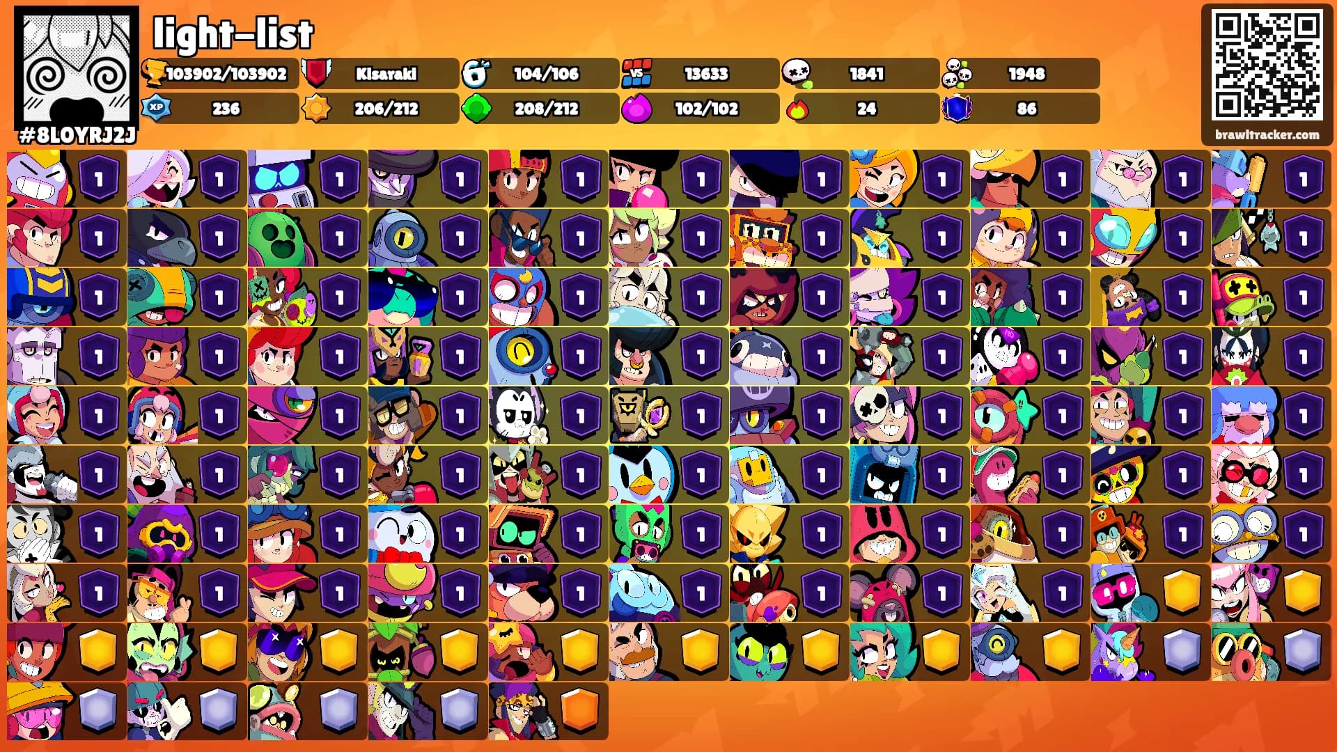 light-list's Ranks