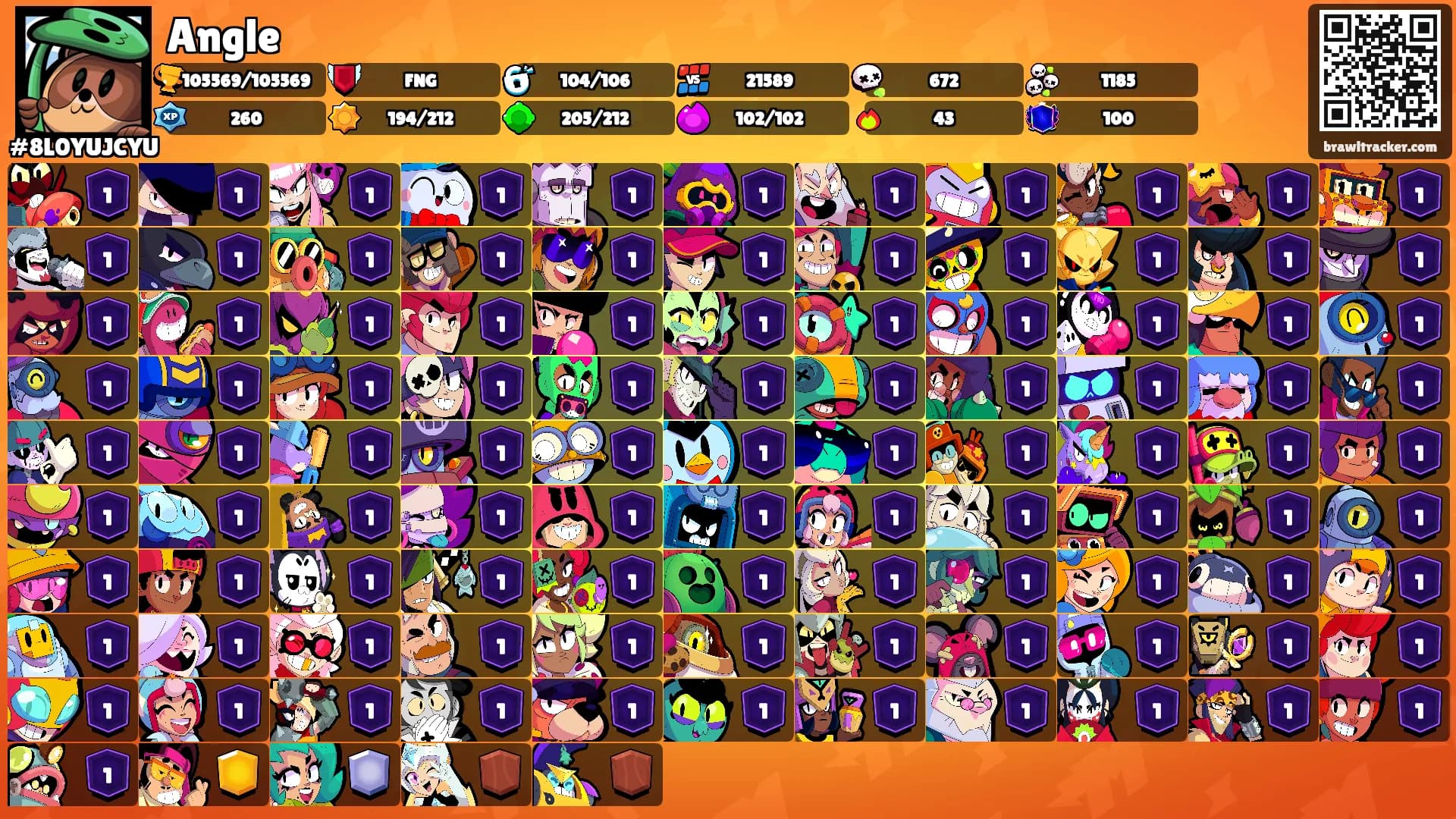 Angle's Ranks