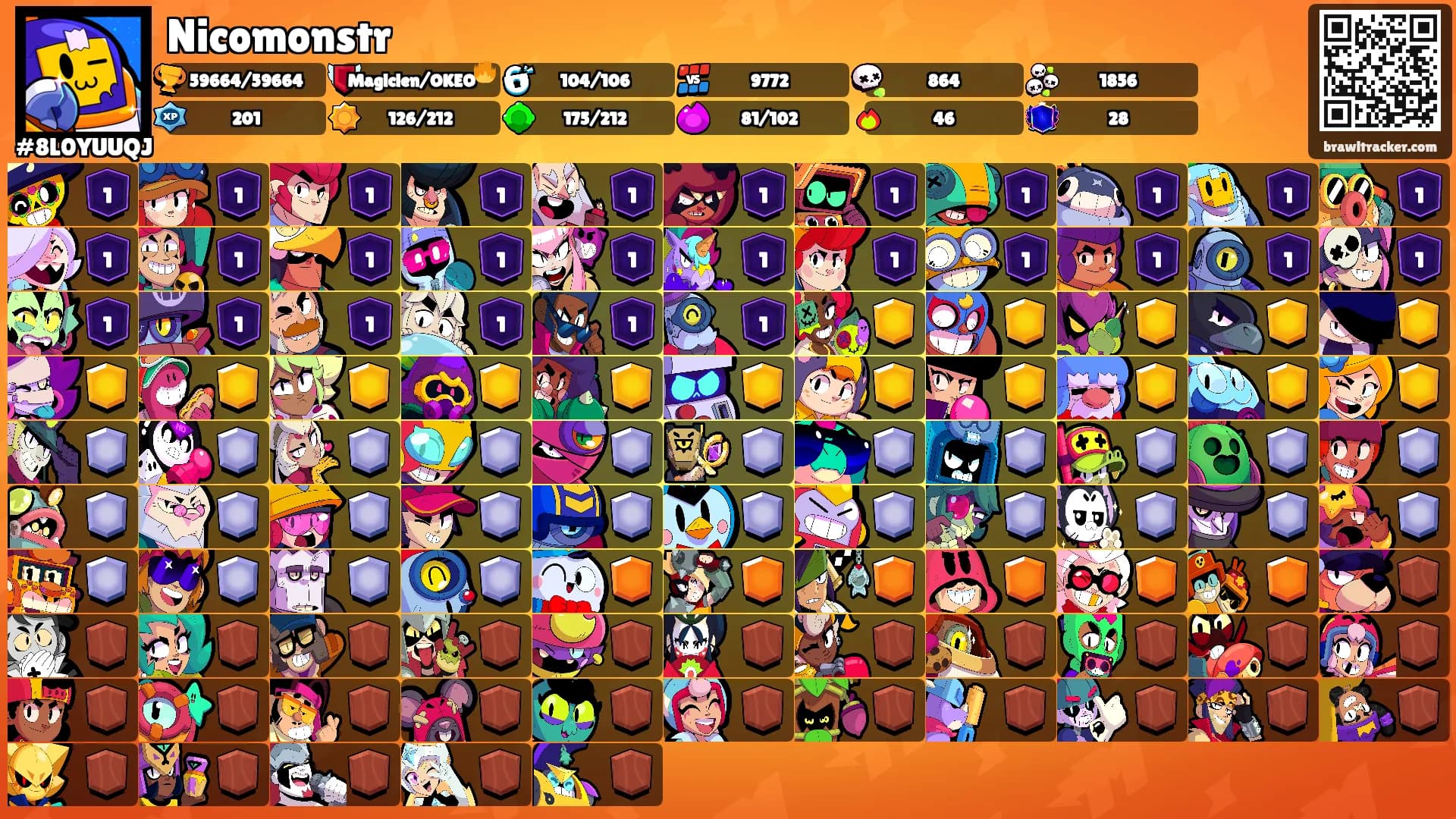 Nicomonstr's Ranks