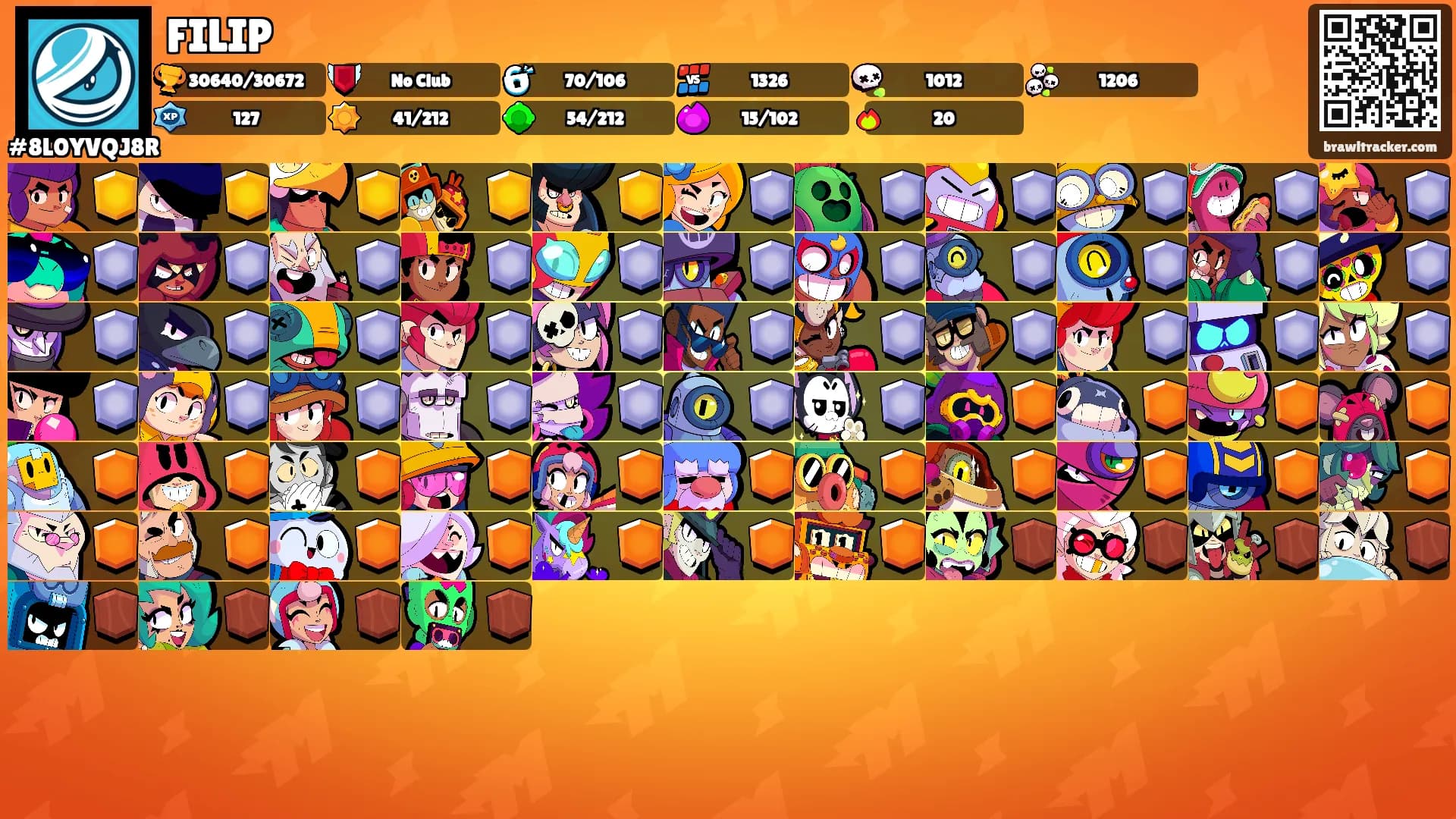 FILIP's Ranks