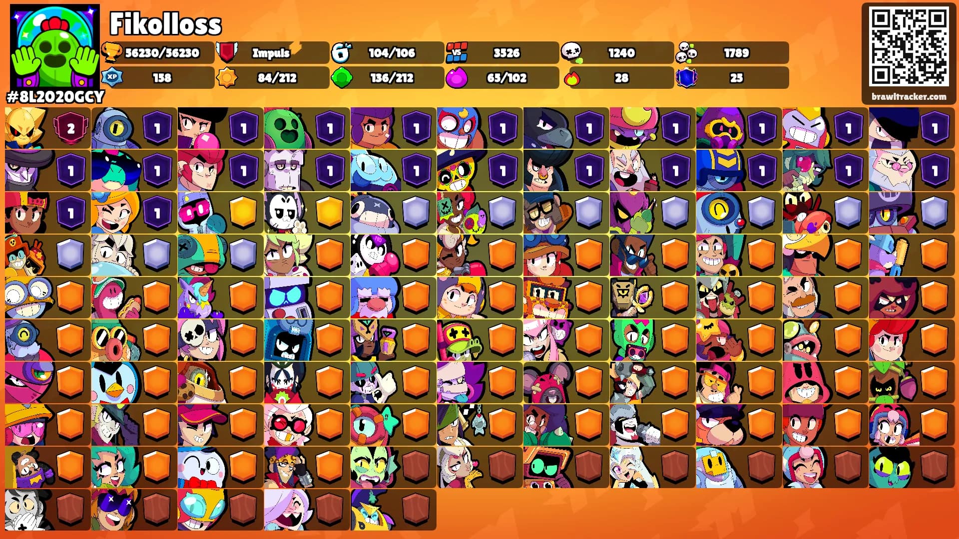 Fikolloss's Ranks