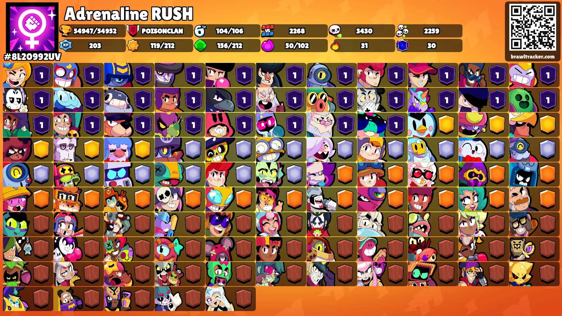 Adrenaline RUSH's Ranks