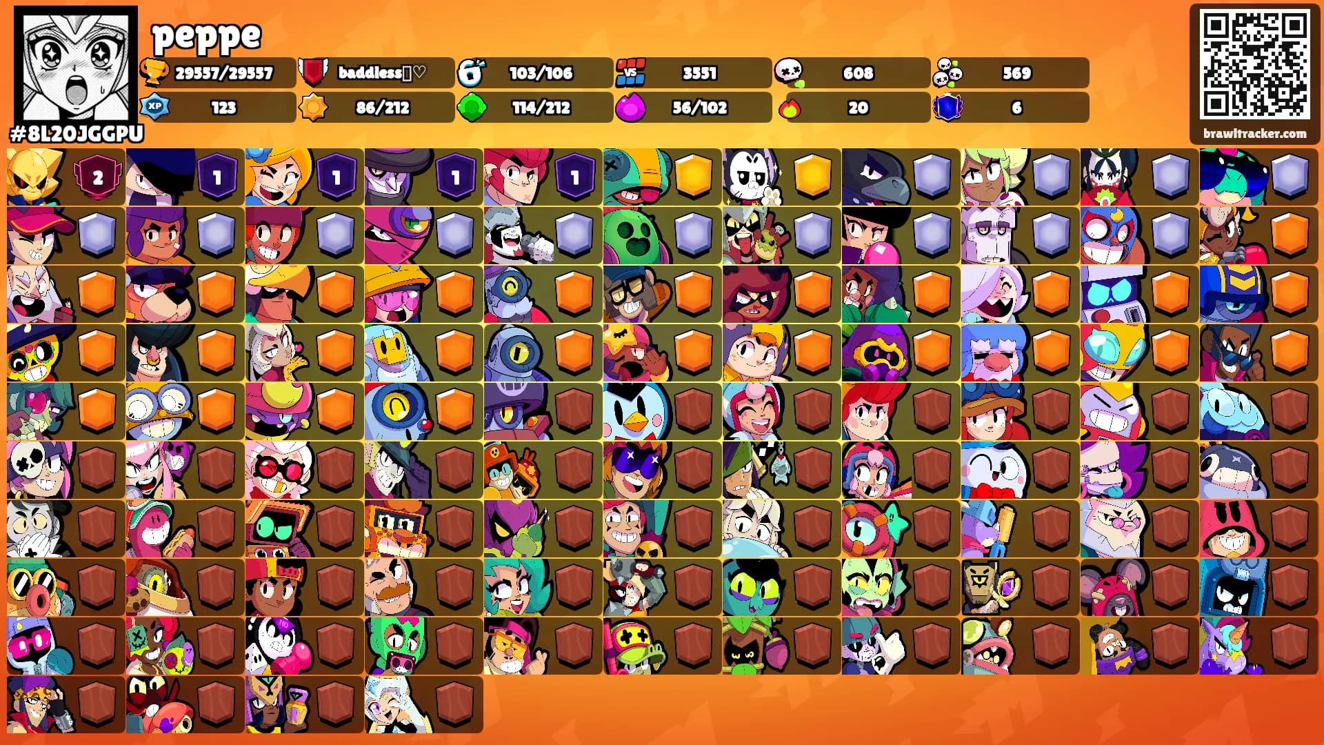 peppe's Ranks