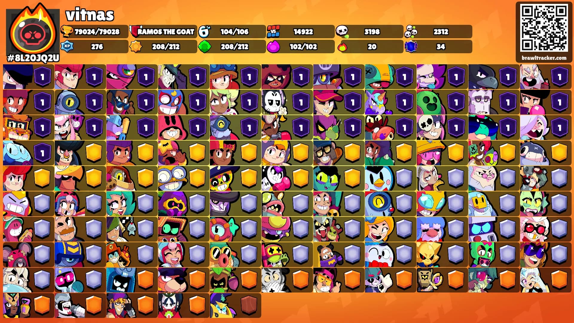 vitnas's Ranks