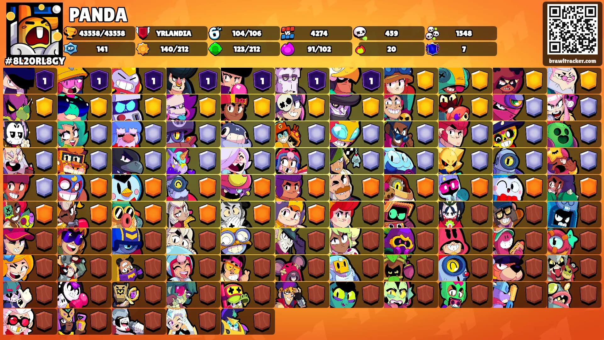 PANDA's Ranks