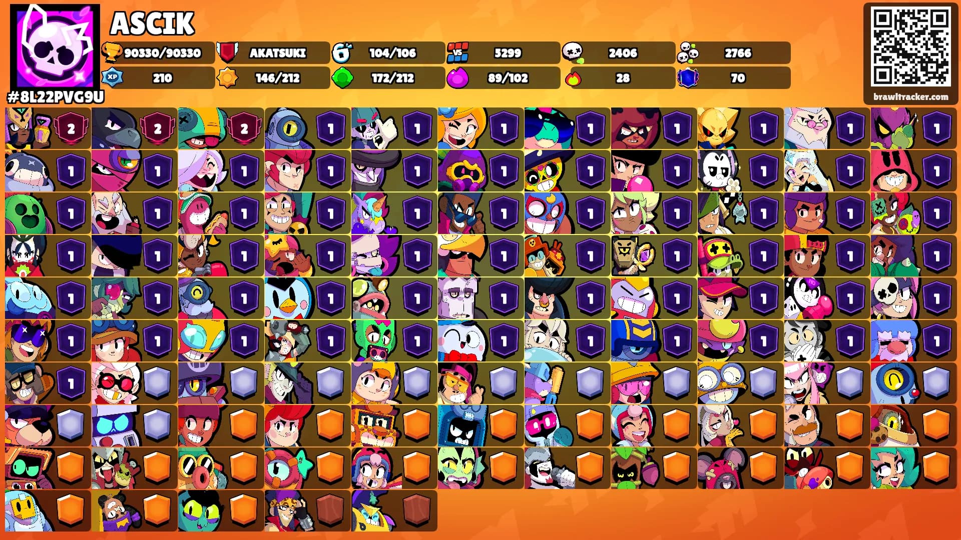 ASCIK's Ranks