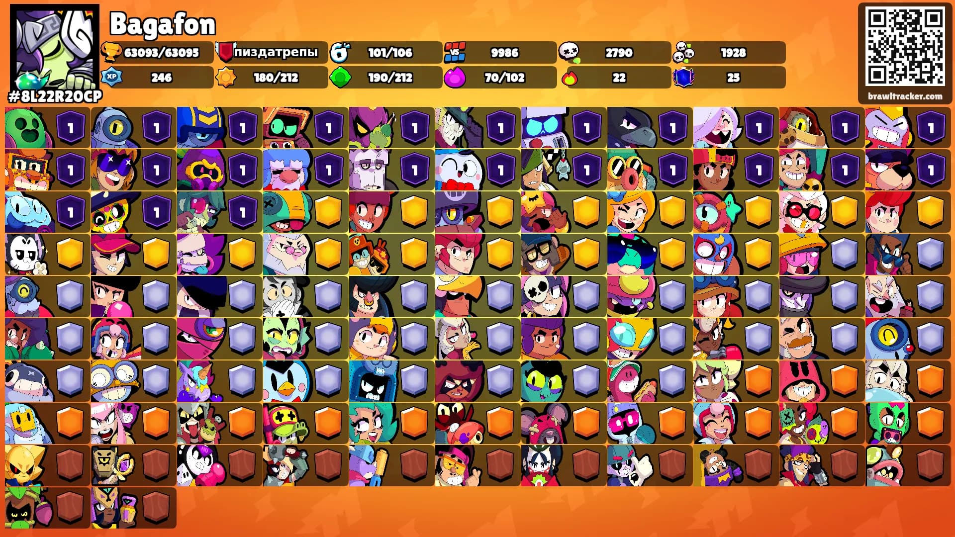 Bagafon's Ranks