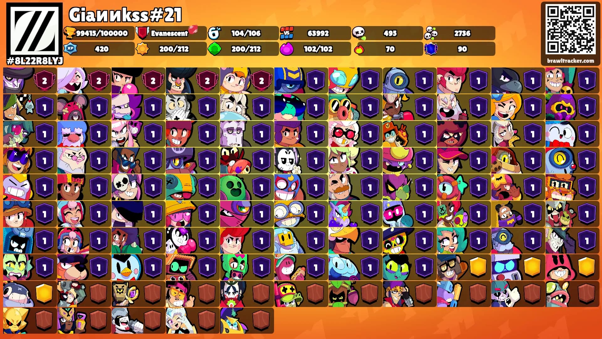 Giaииkss#21's Ranks