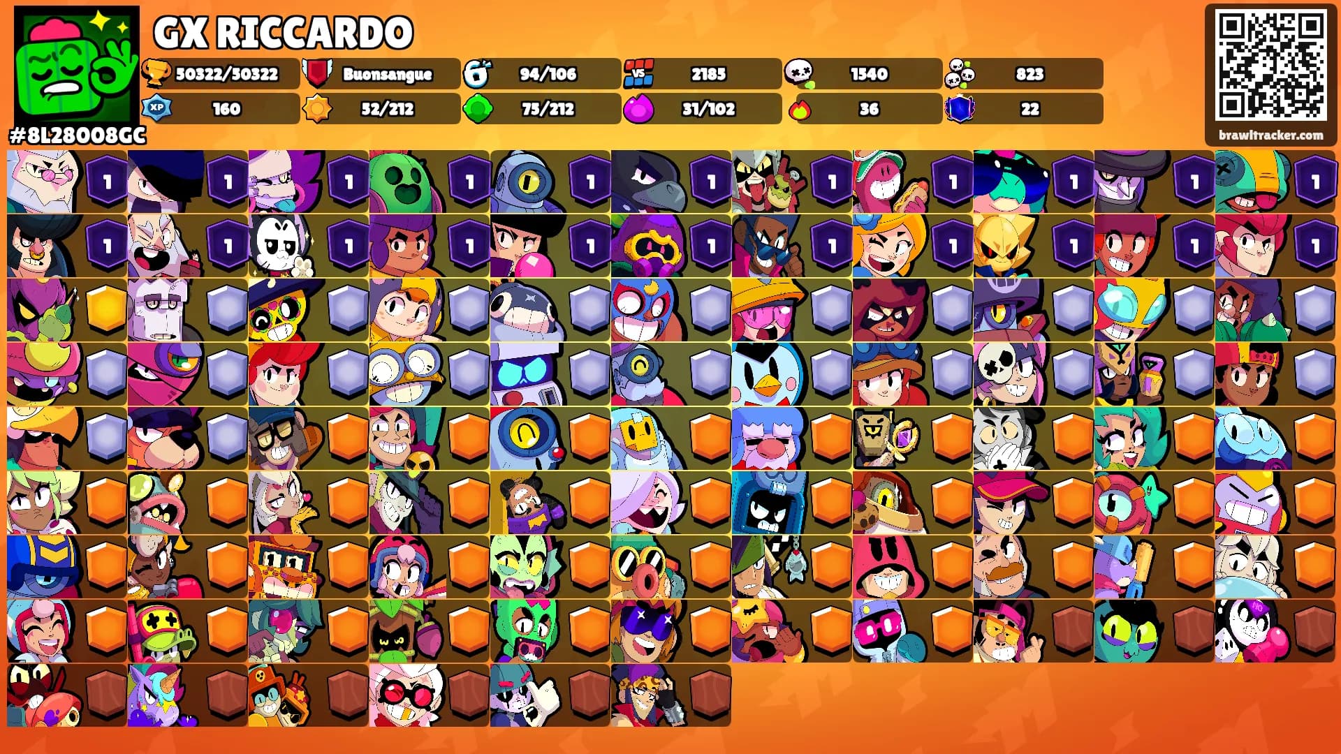 GX RICCARDO's Ranks