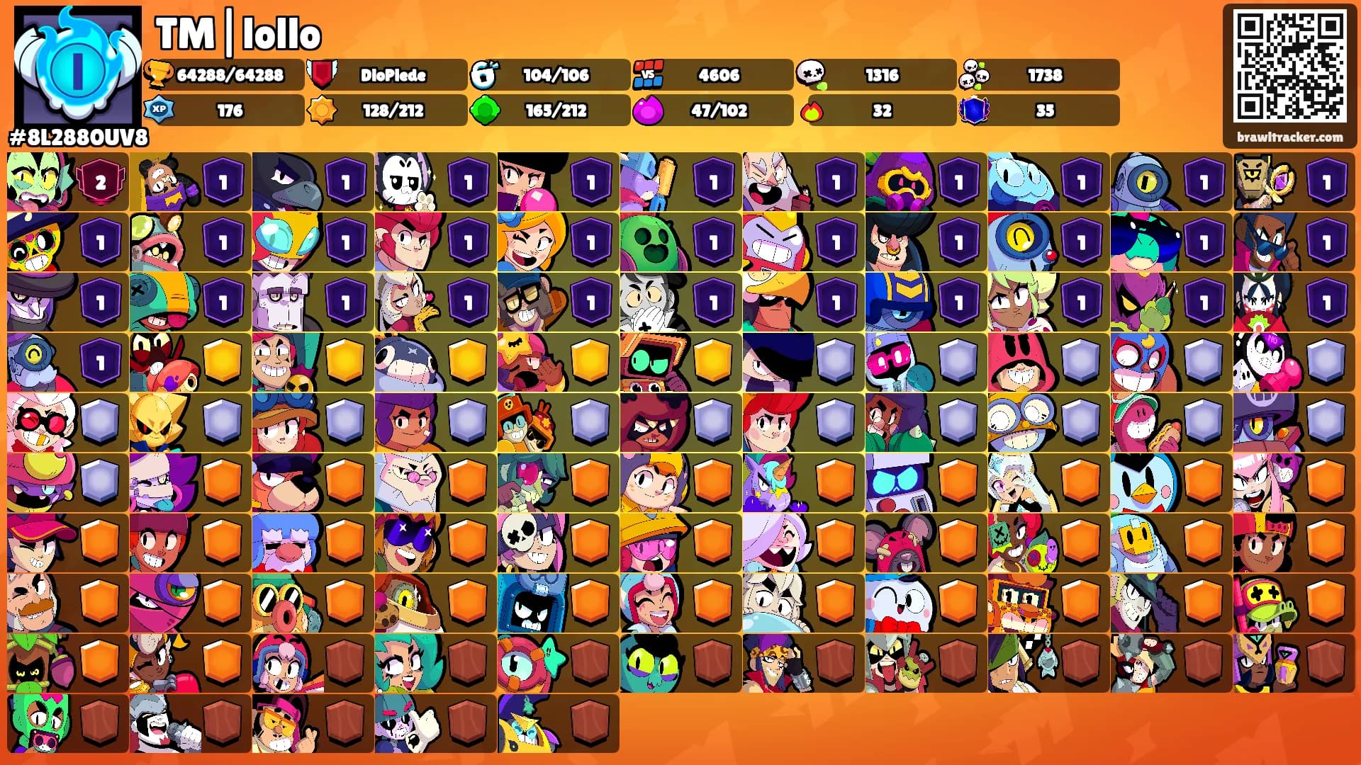TM|lollo's Ranks